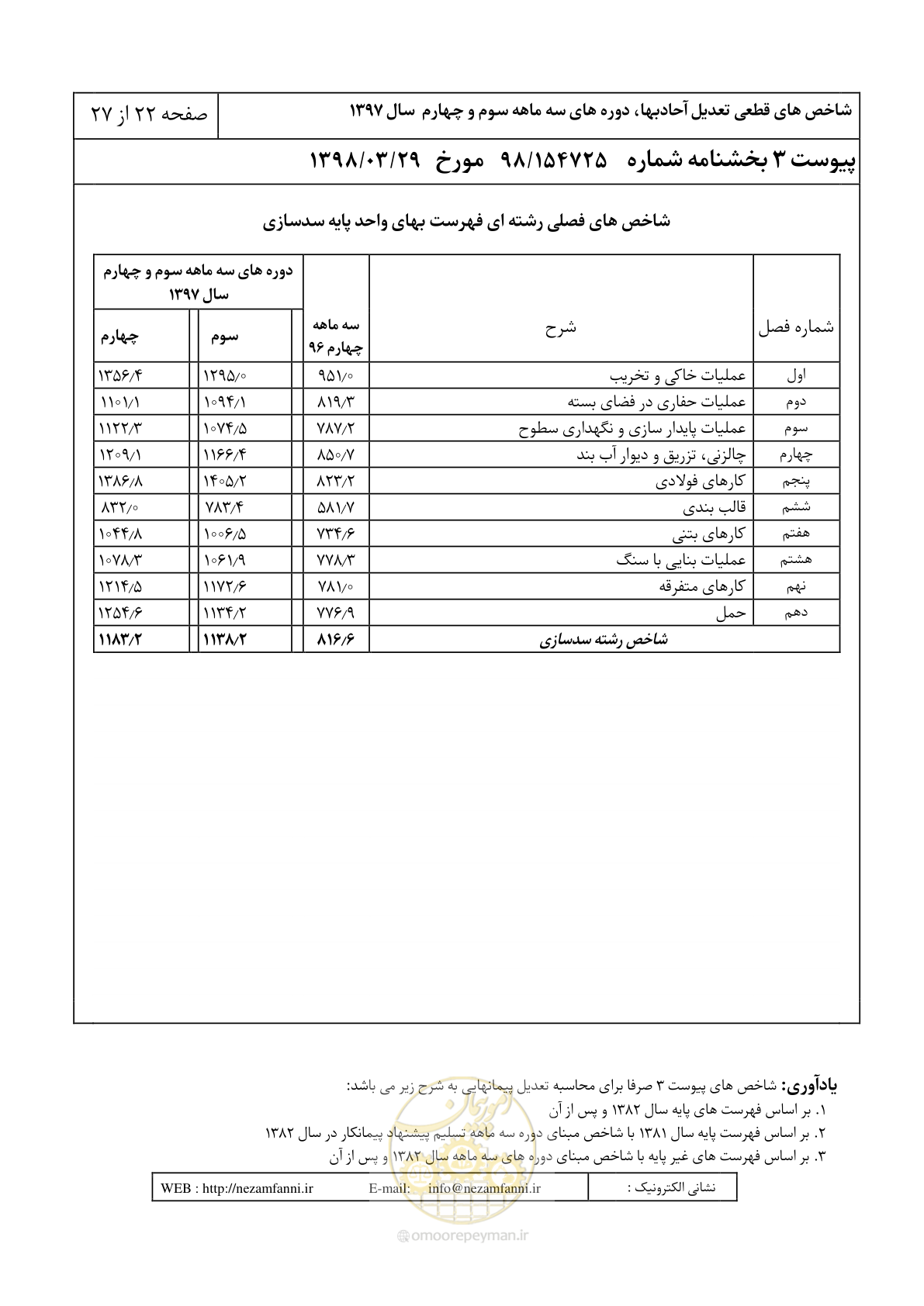 صفحه 25 از 30