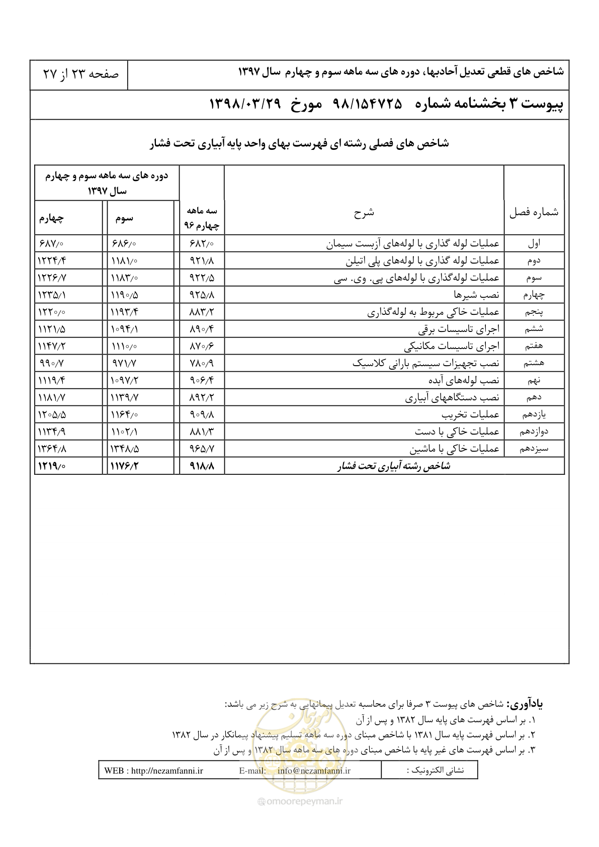 صفحه 26 از 30