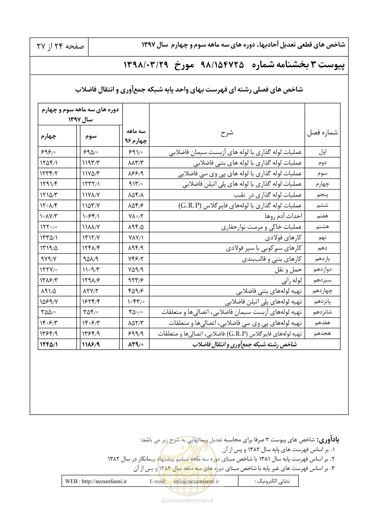 صفحه 27 از 30