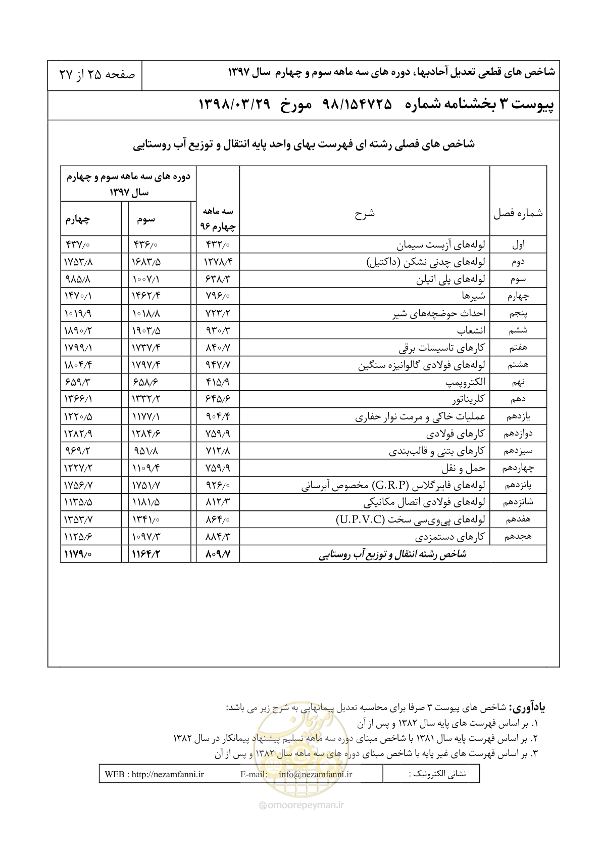 صفحه 28 از 30