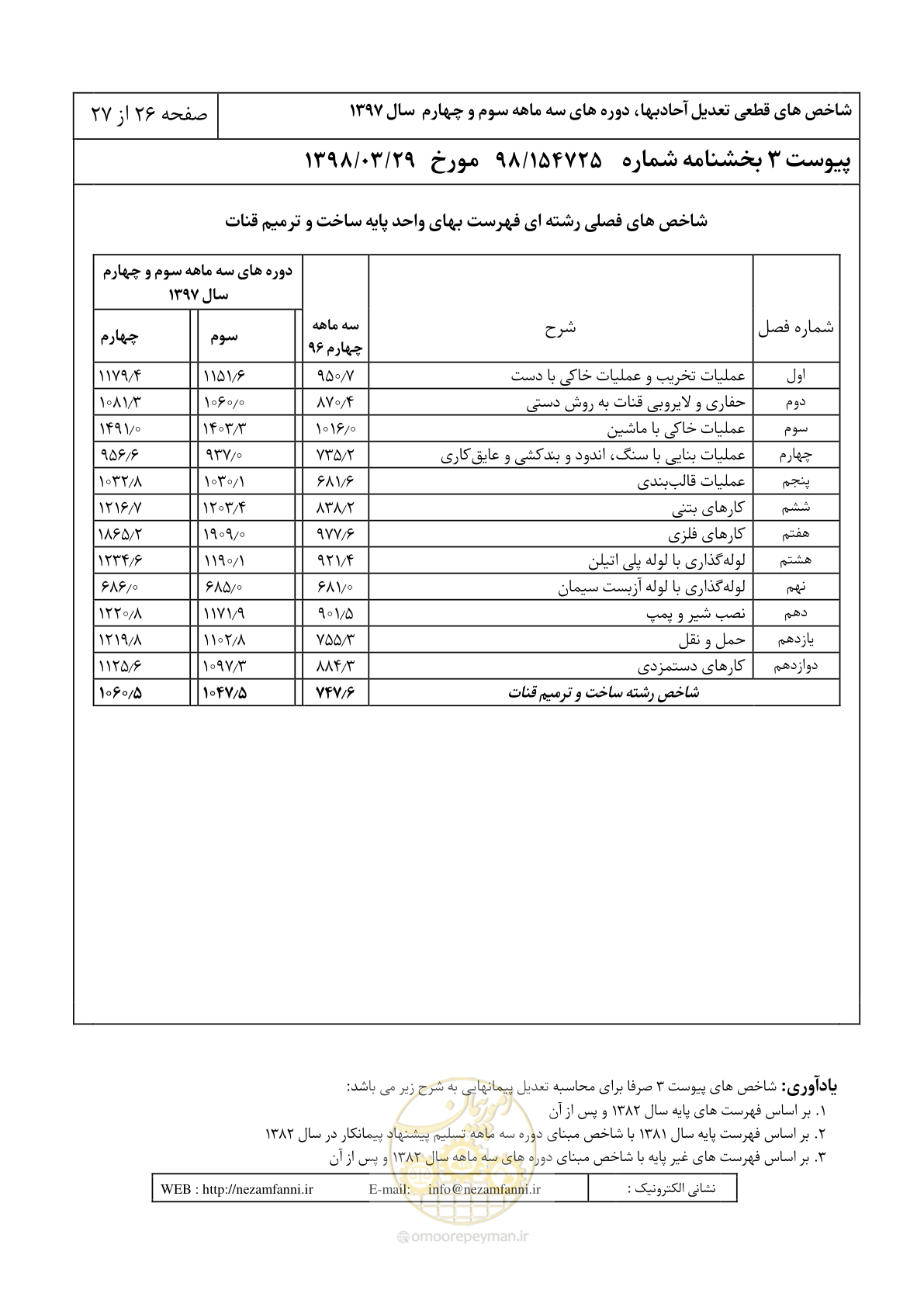 صفحه 29 از 30