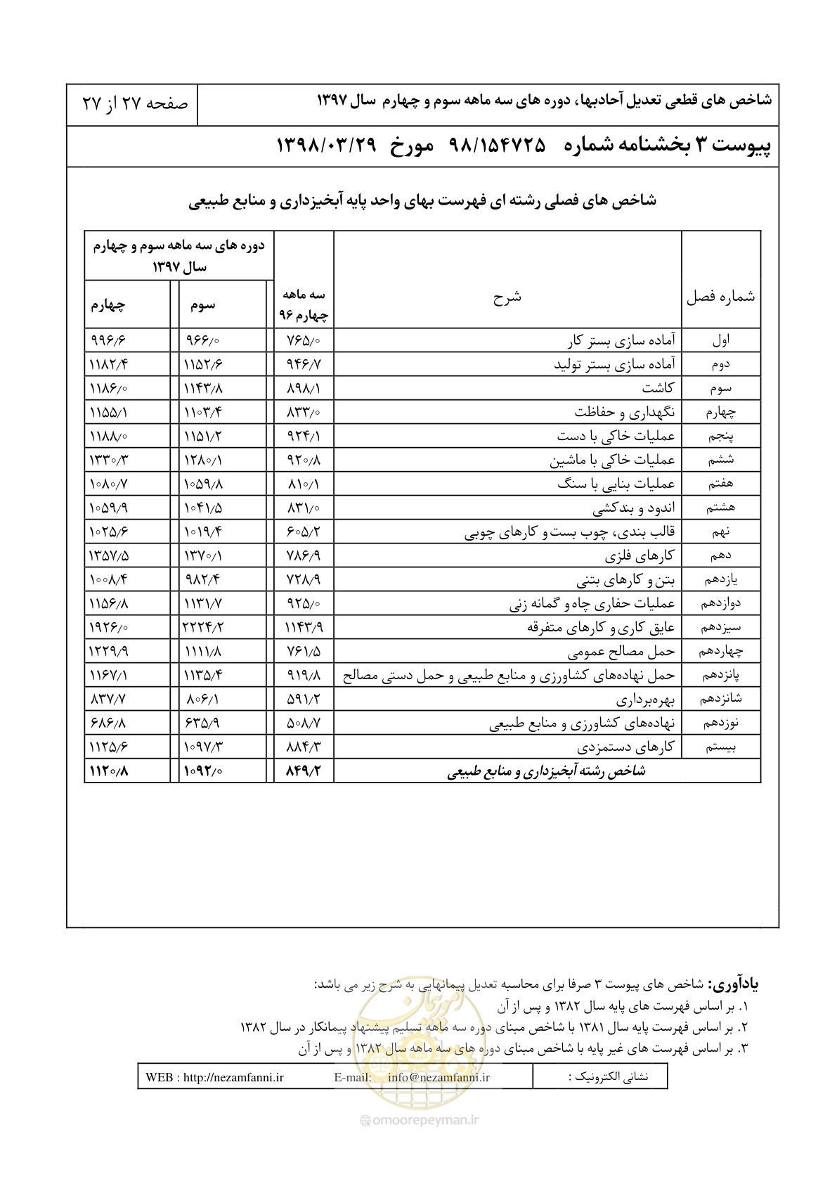 صفحه 30 از 30