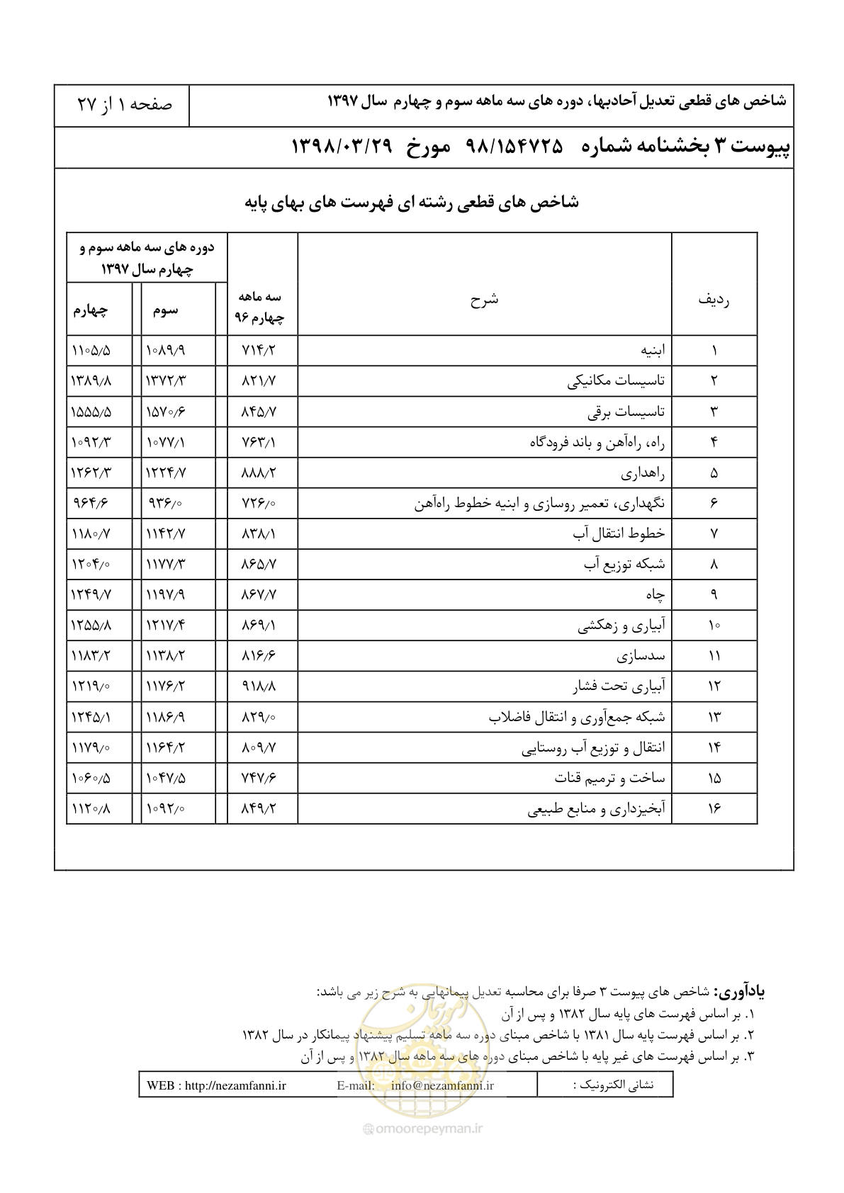 صفحه 4 از 30