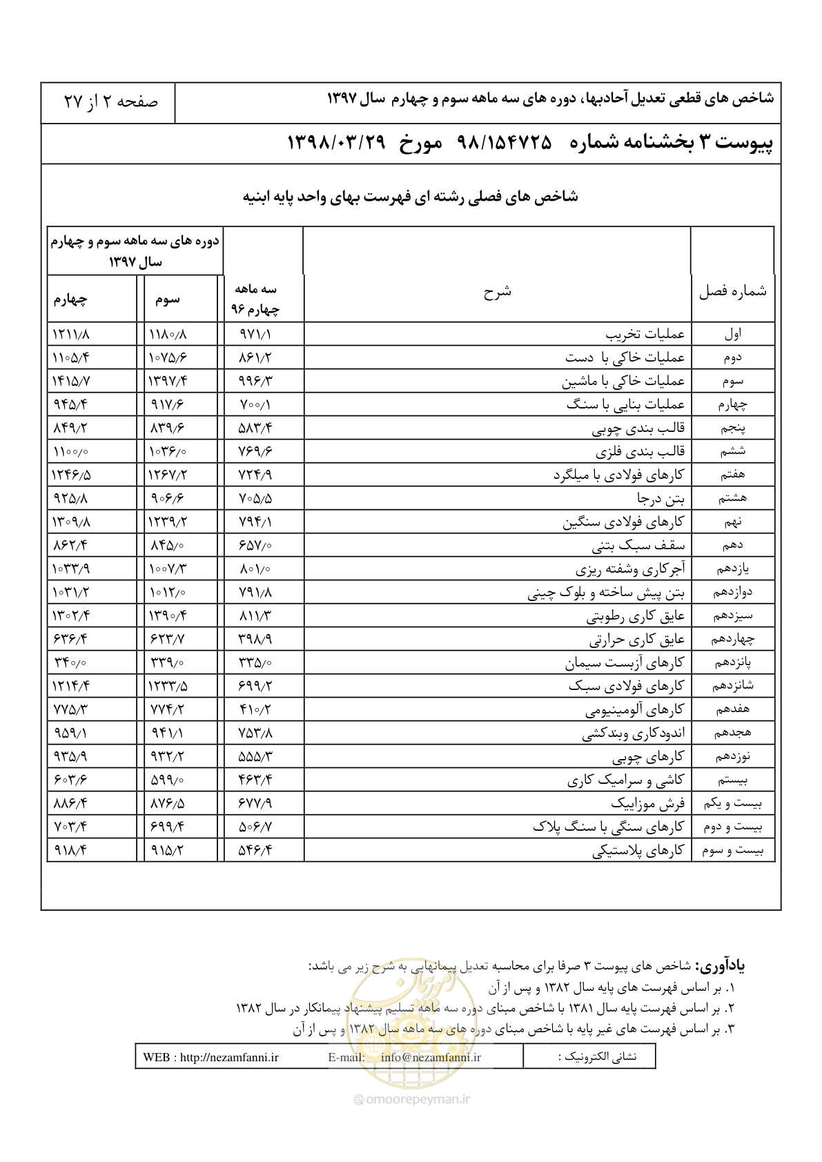 صفحه 5 از 30