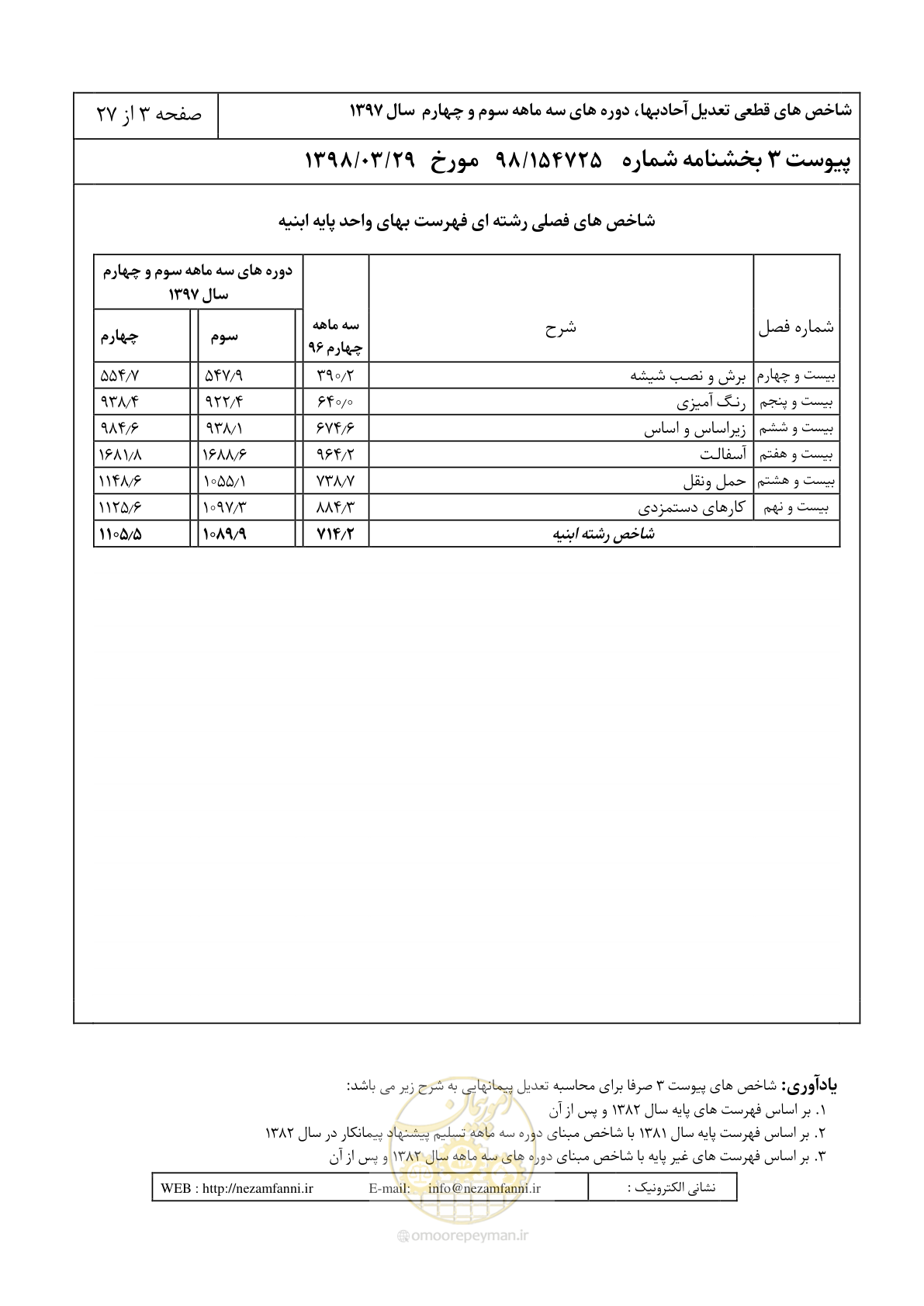 صفحه 6 از 30