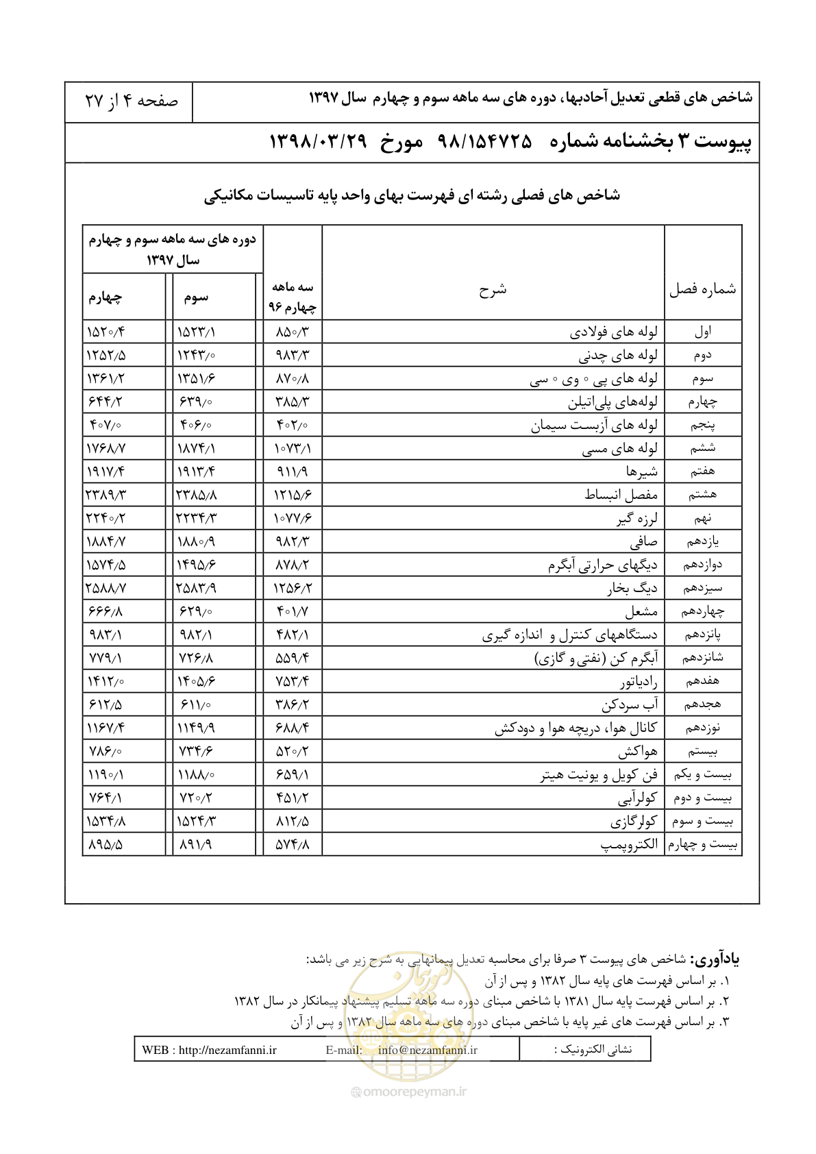 صفحه 7 از 30