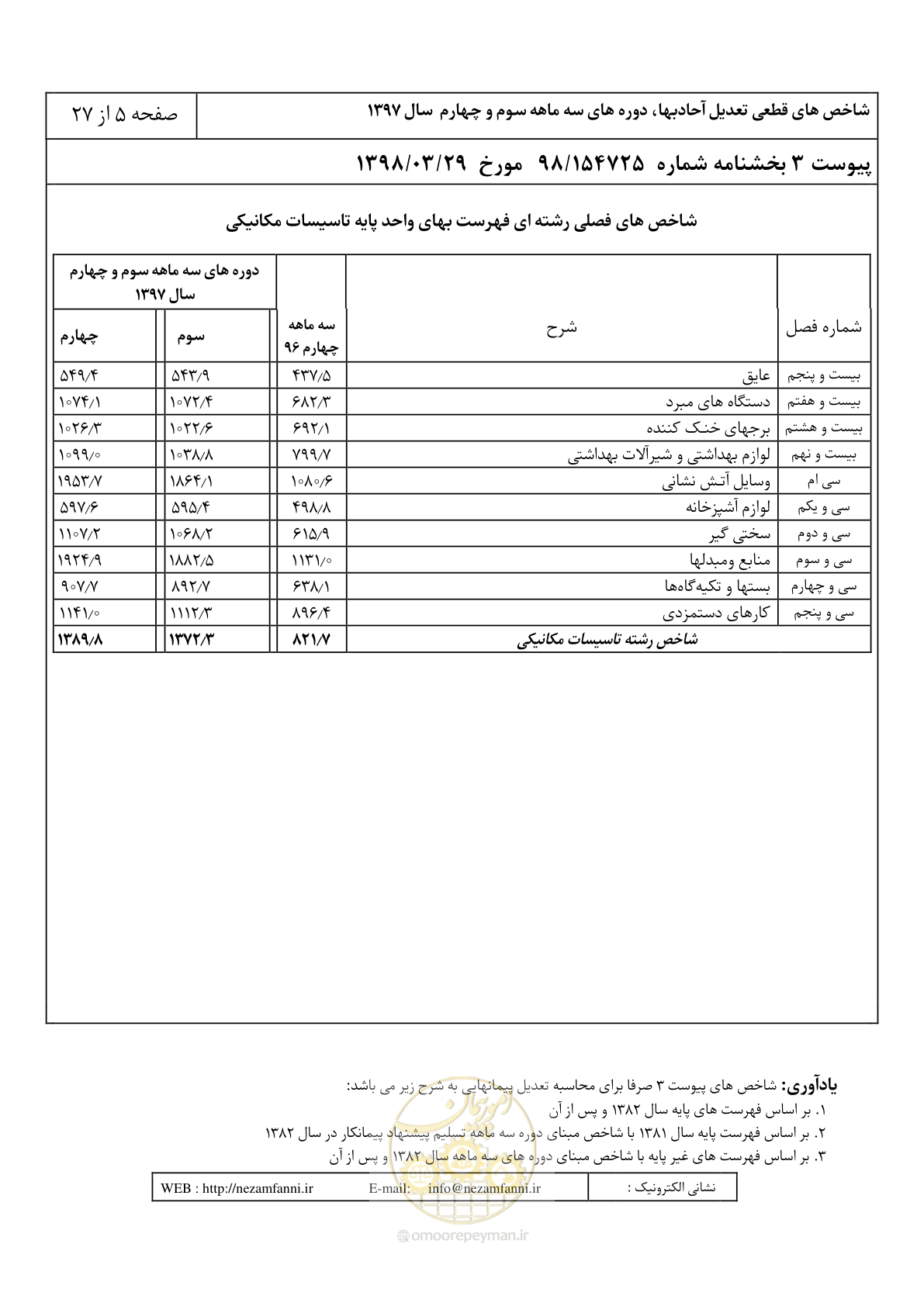 صفحه 8 از 30