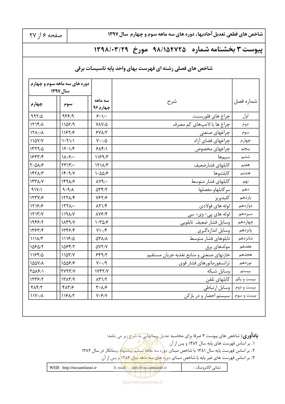 صفحه 9 از 30