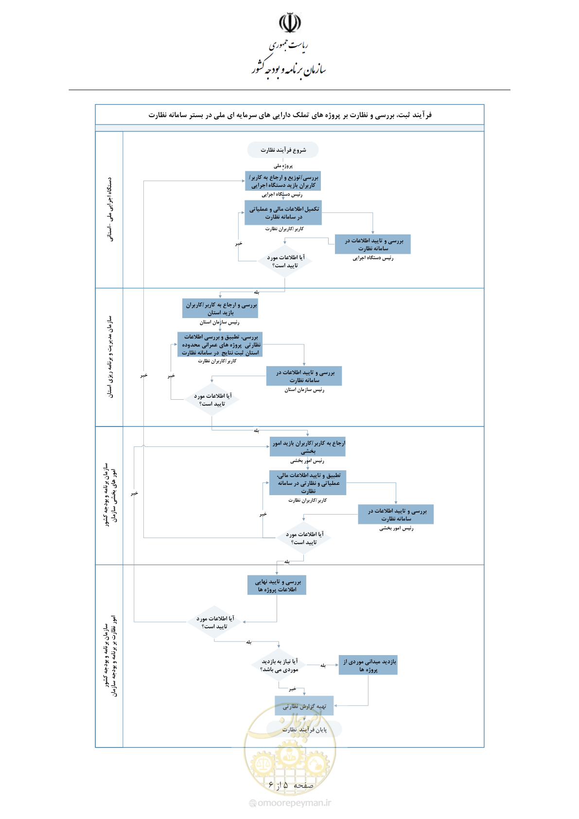 صفحه 6 از 11