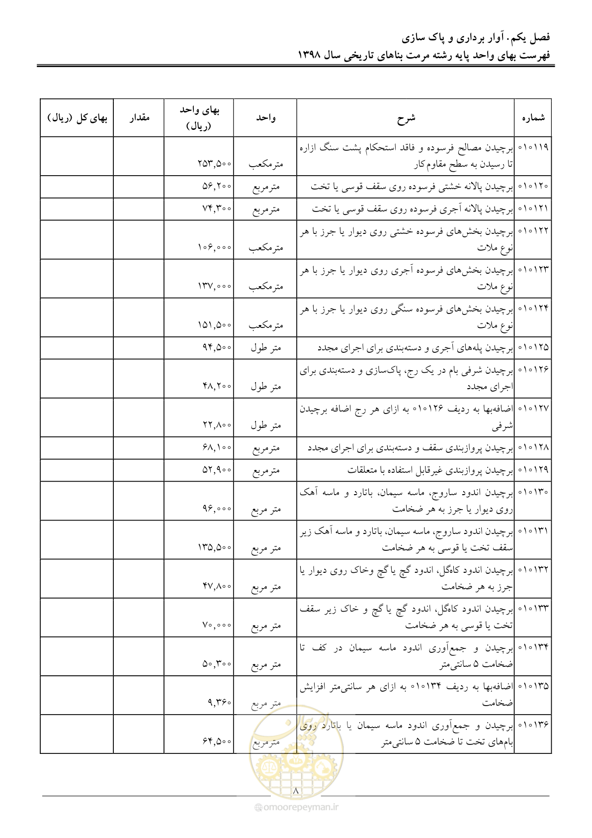 صفحه 13 از 108