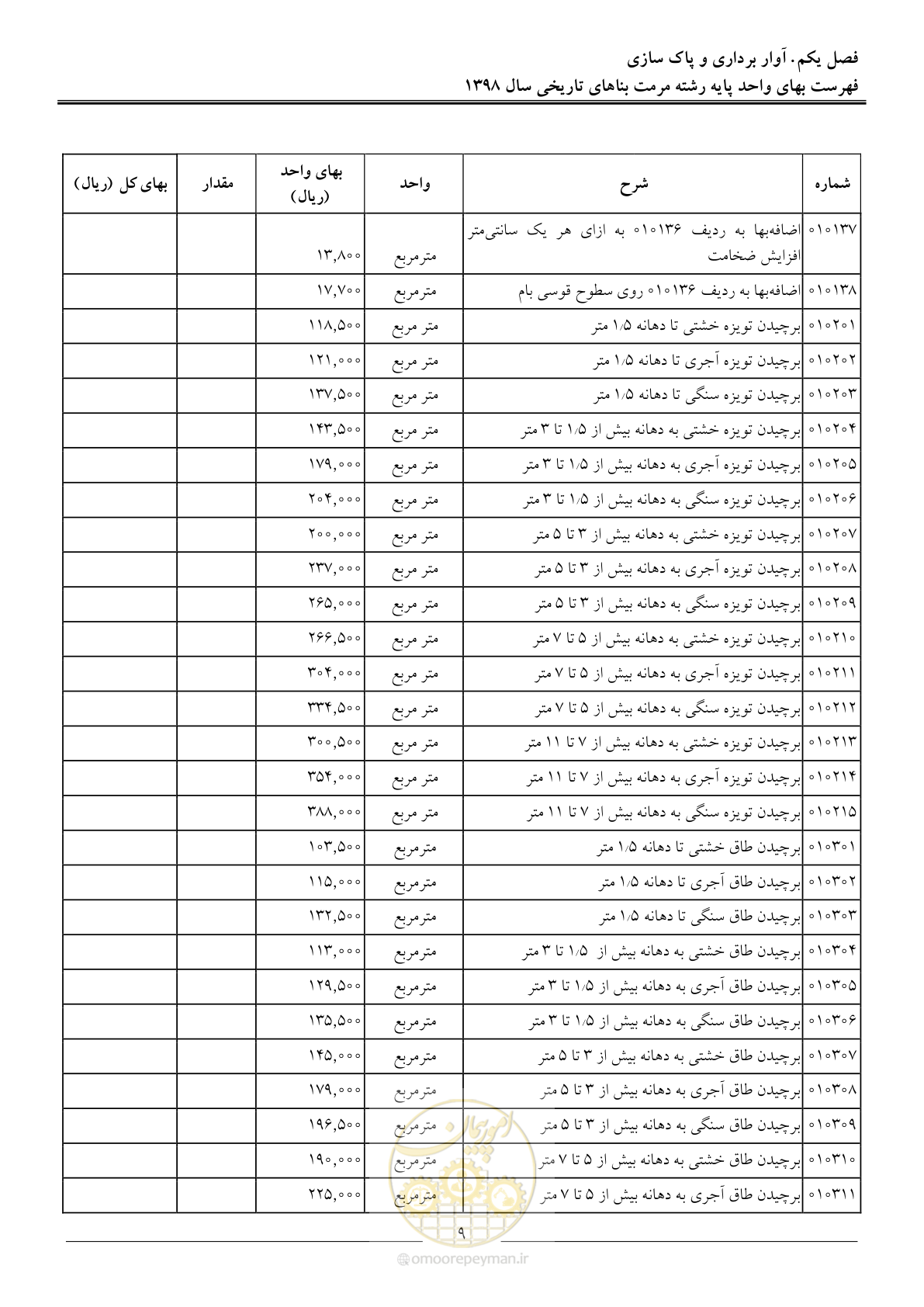 صفحه 14 از 108