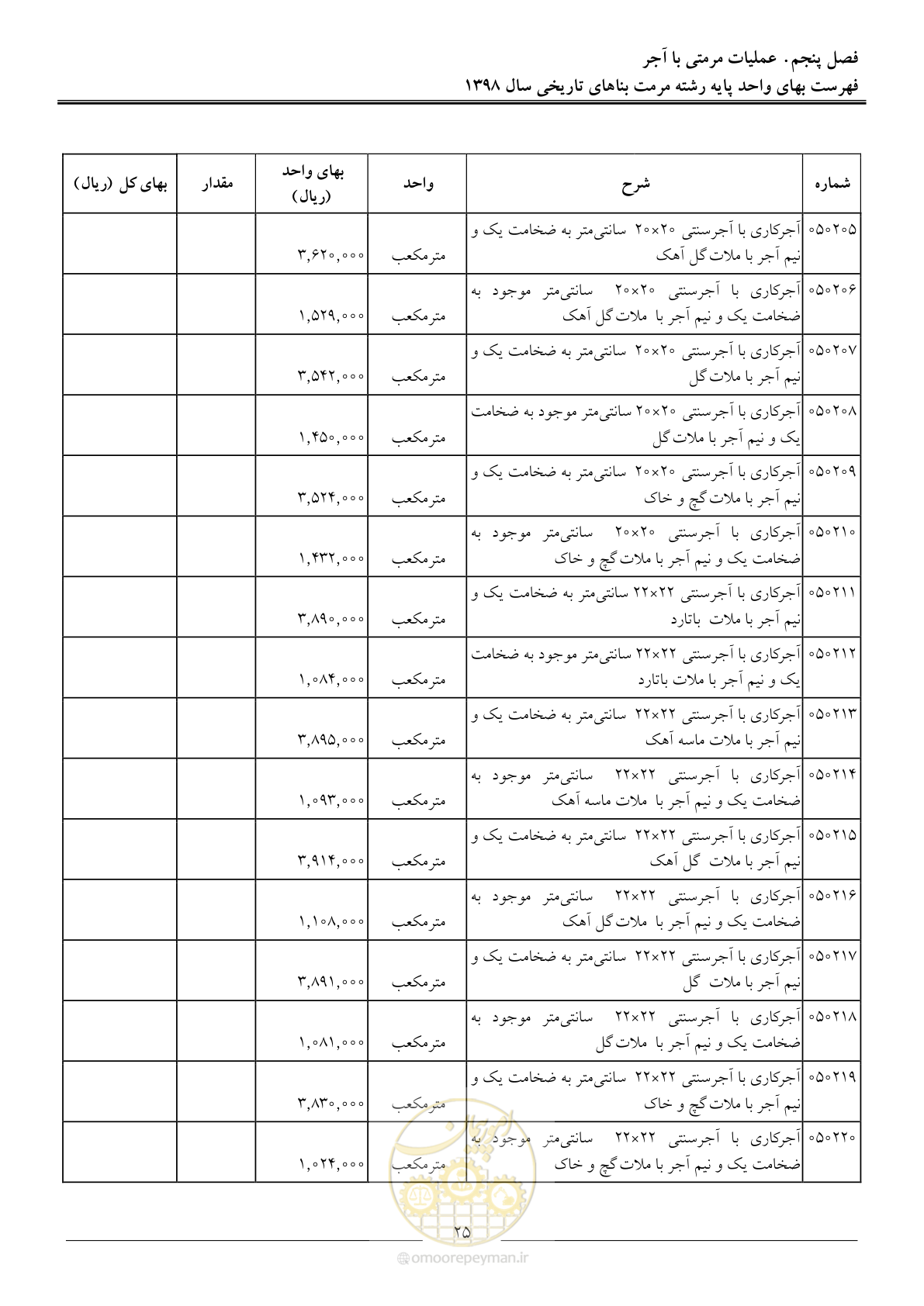 صفحه 30 از 108