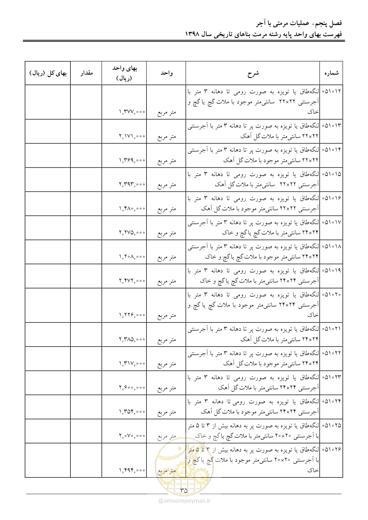 صفحه 40 از 108