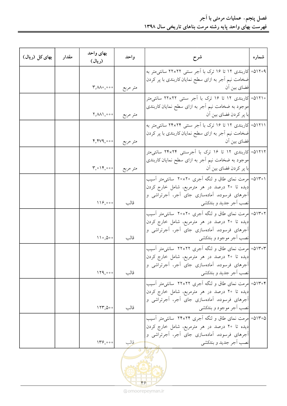 صفحه 51 از 108