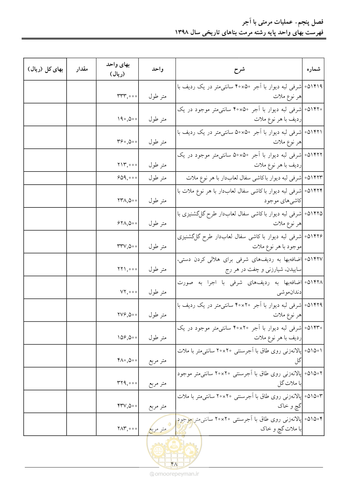 صفحه 53 از 108