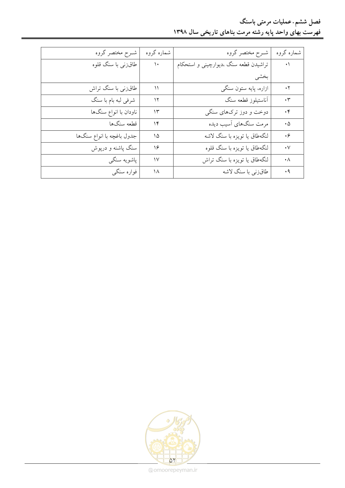 صفحه 57 از 108