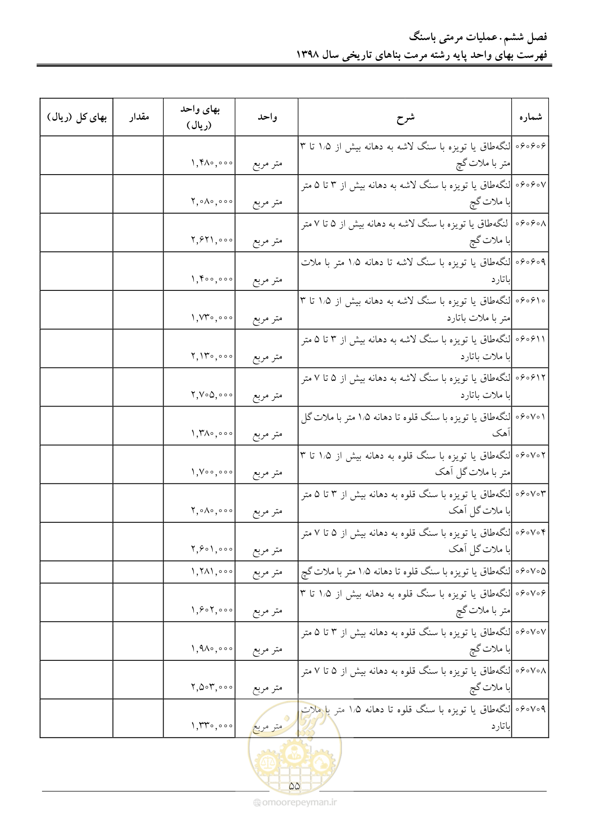 صفحه 60 از 108