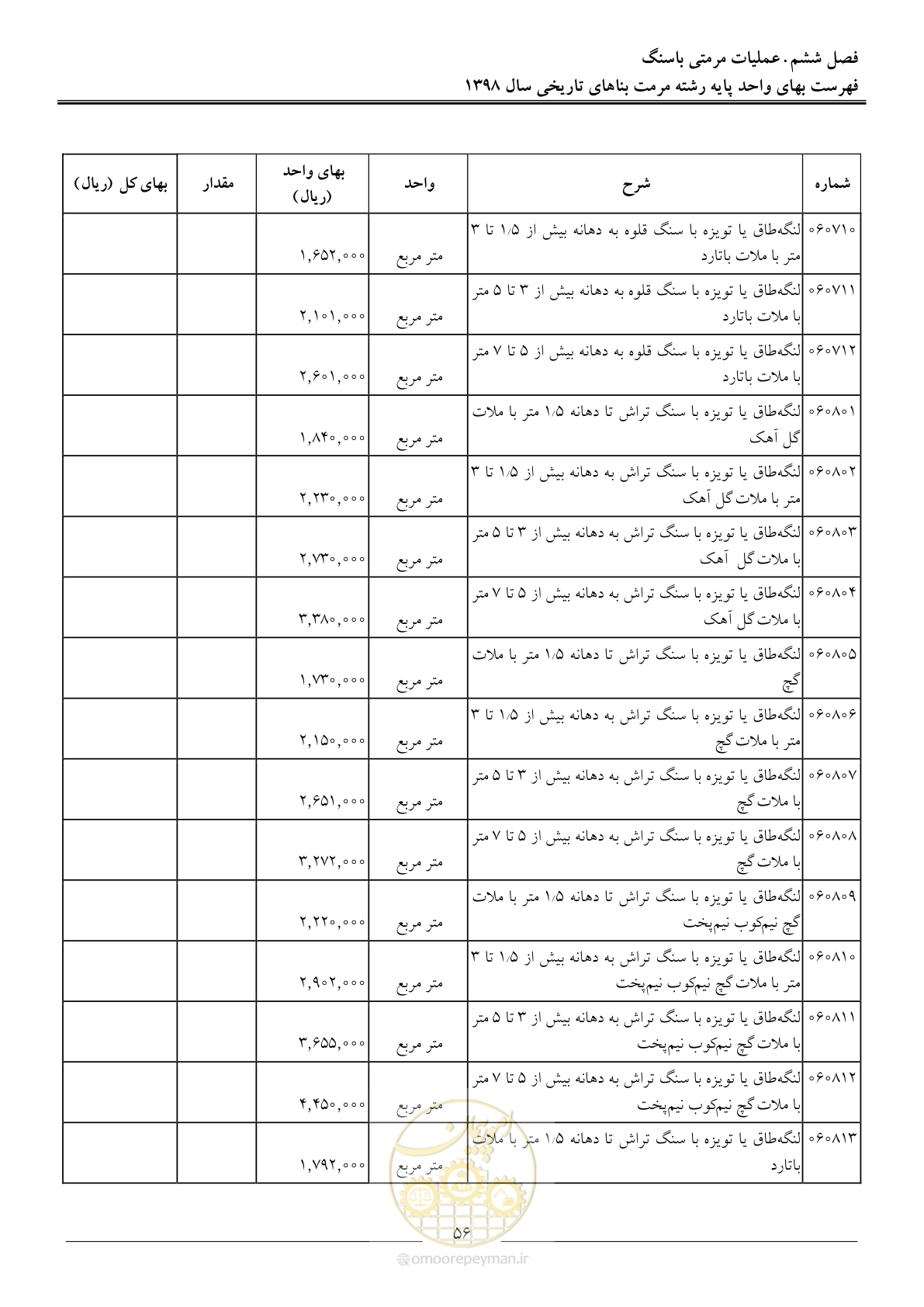 صفحه 61 از 108