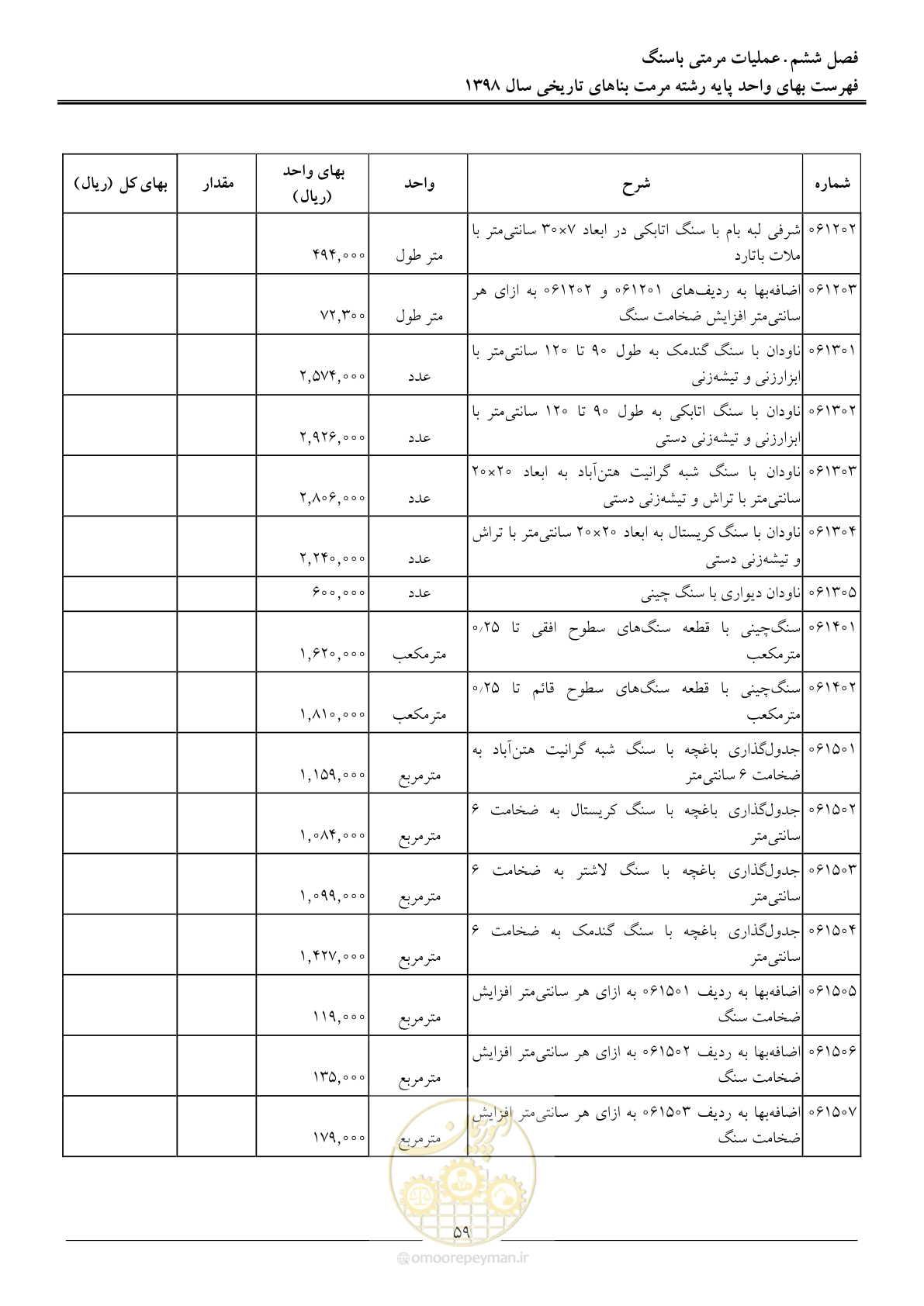 صفحه 64 از 108