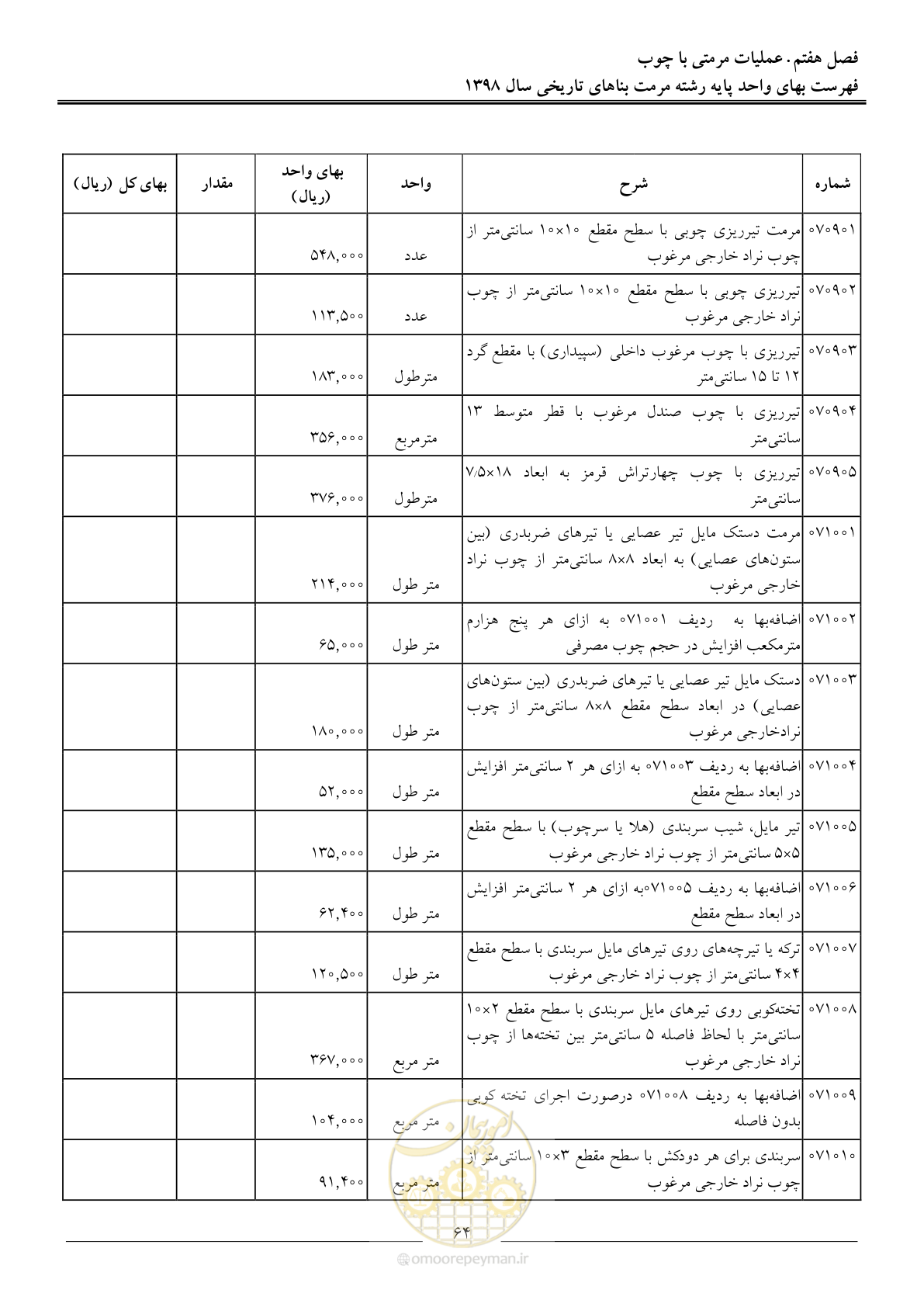 صفحه 69 از 108