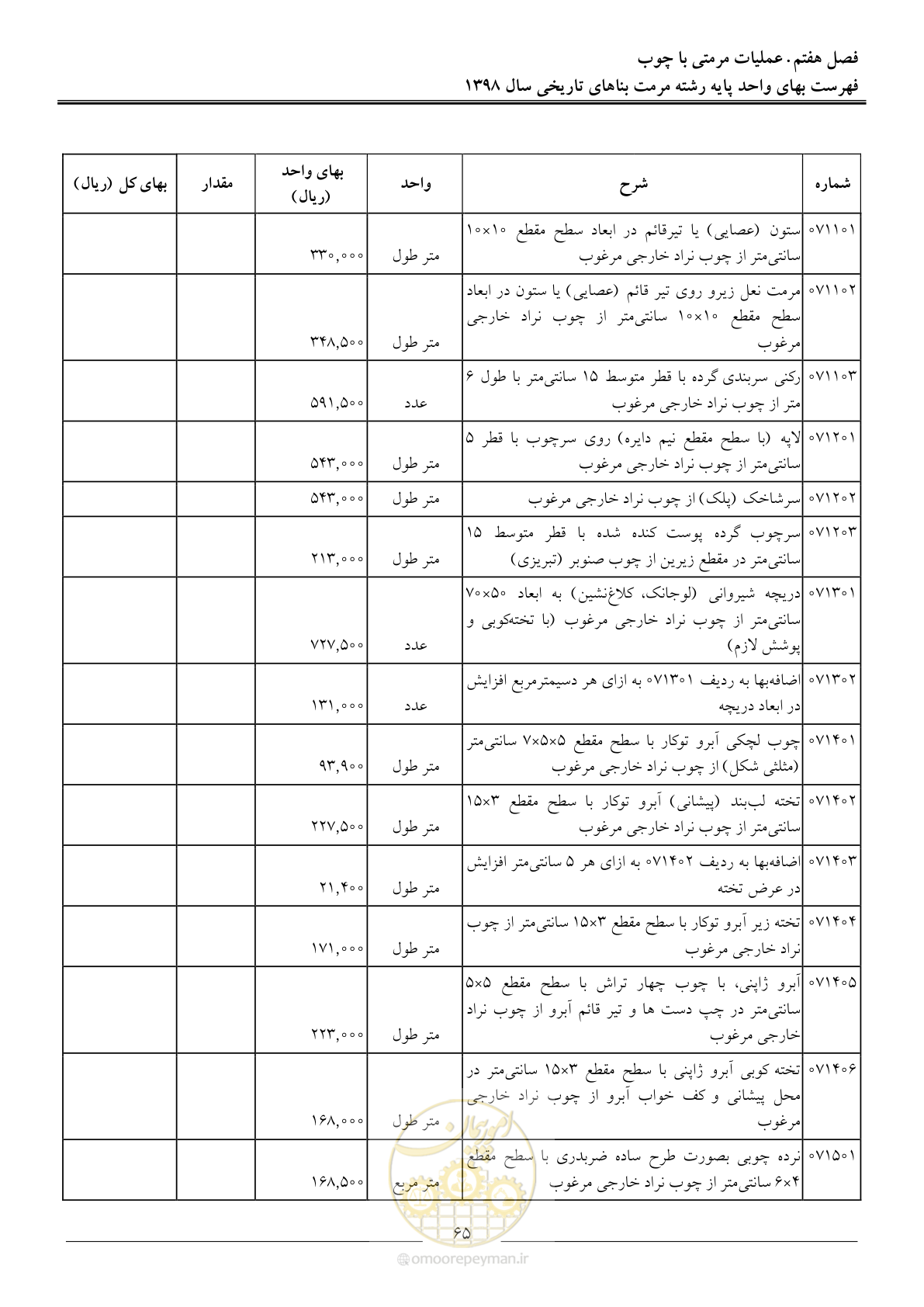 صفحه 70 از 108