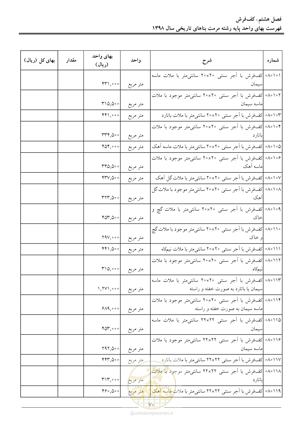 صفحه 75 از 108