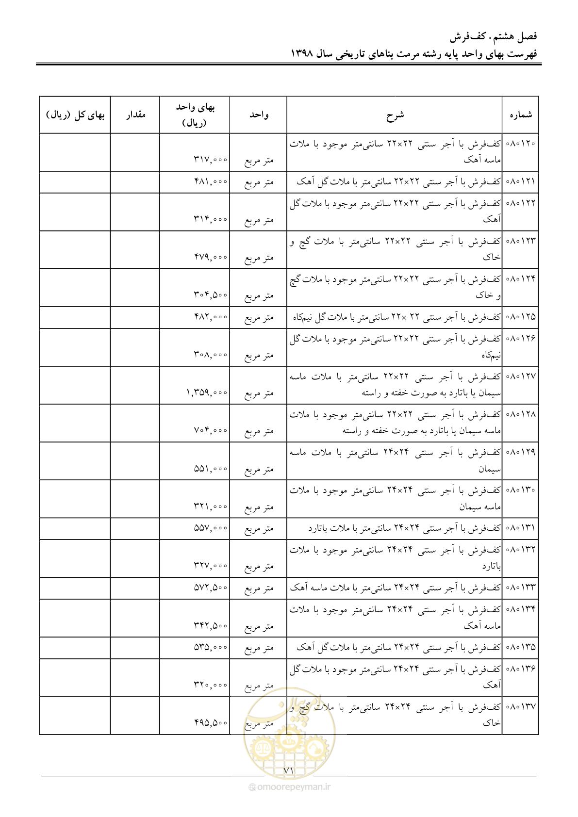 صفحه 76 از 108