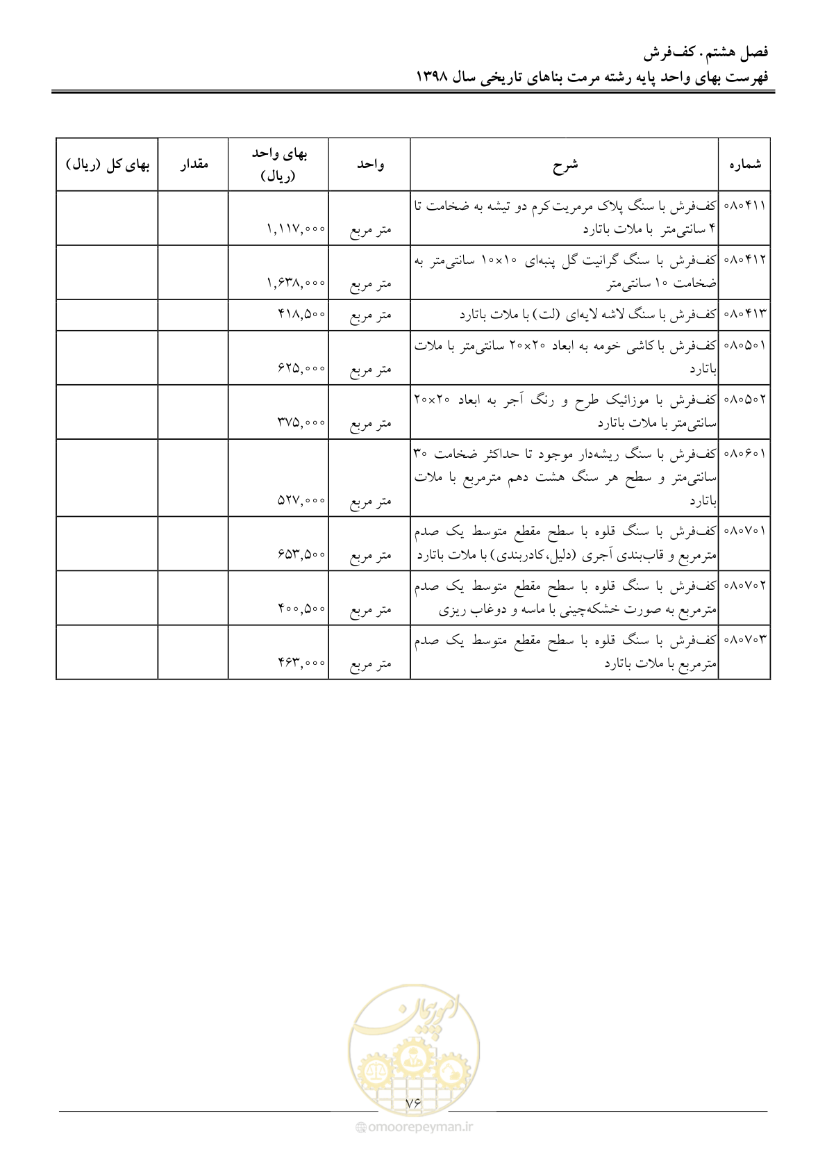 صفحه 81 از 108