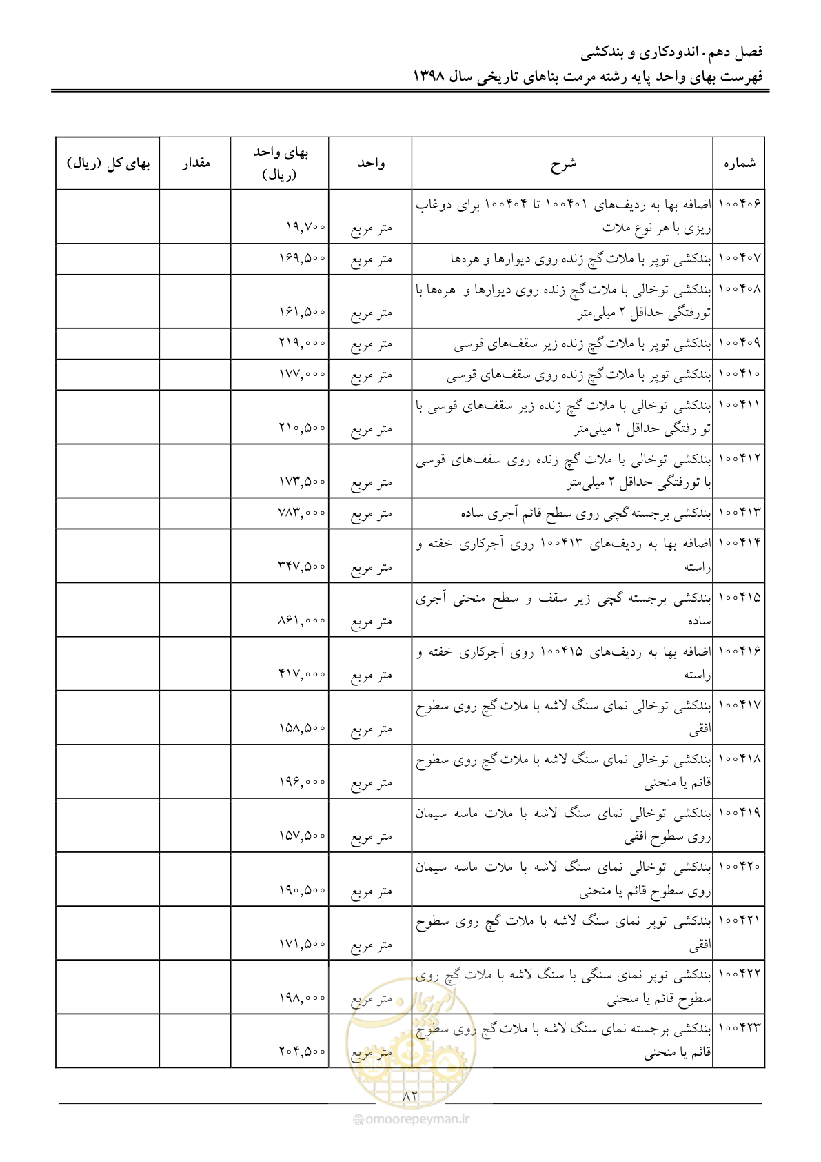 صفحه 87 از 108