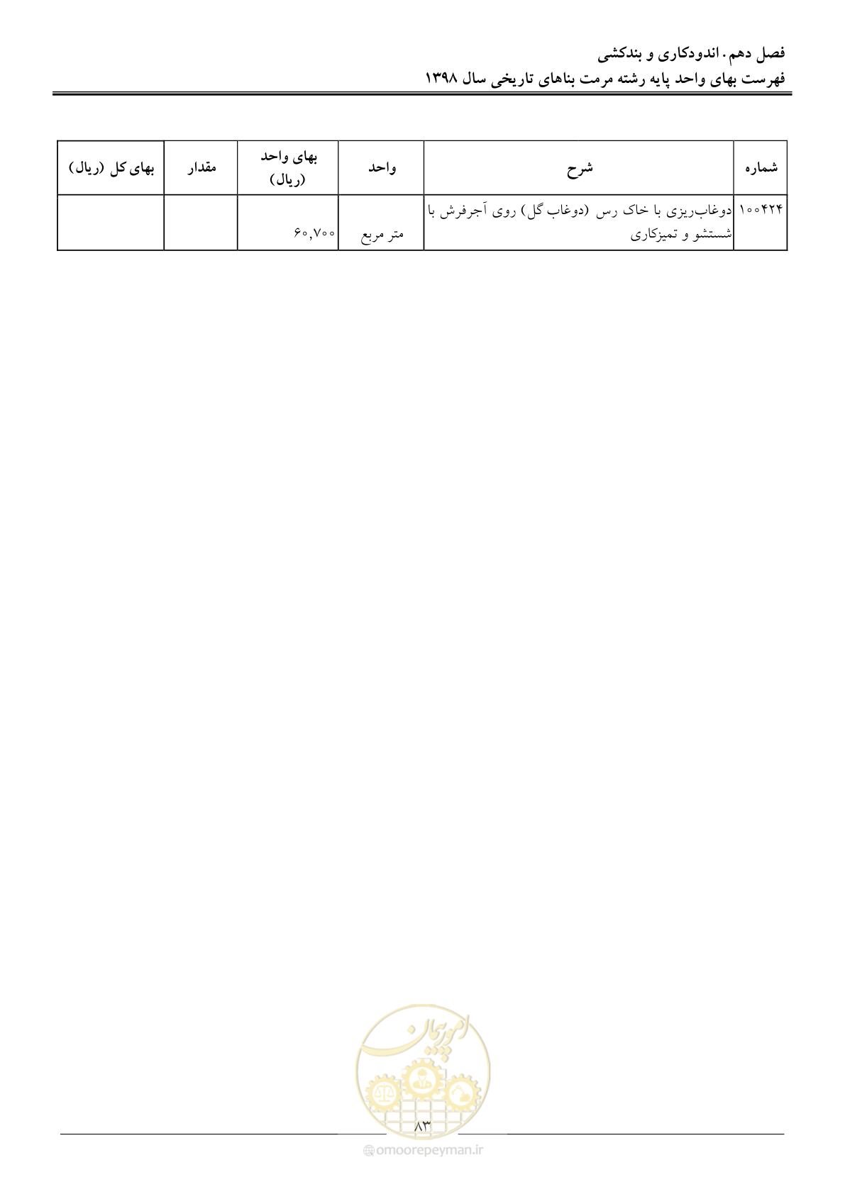 صفحه 88 از 108