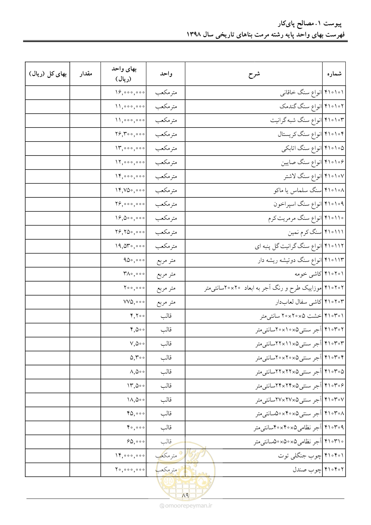 صفحه 94 از 108