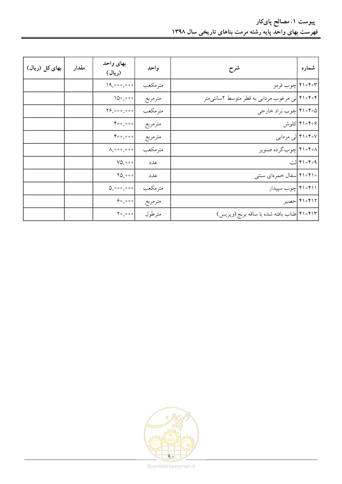 صفحه 95 از 108