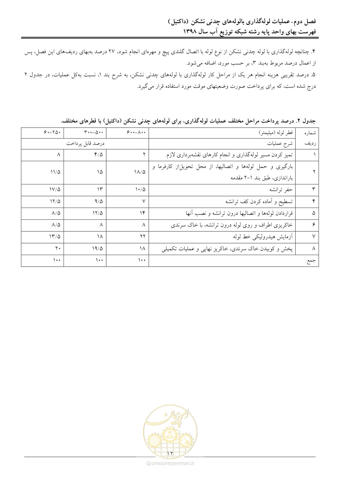 صفحه 15 از 86