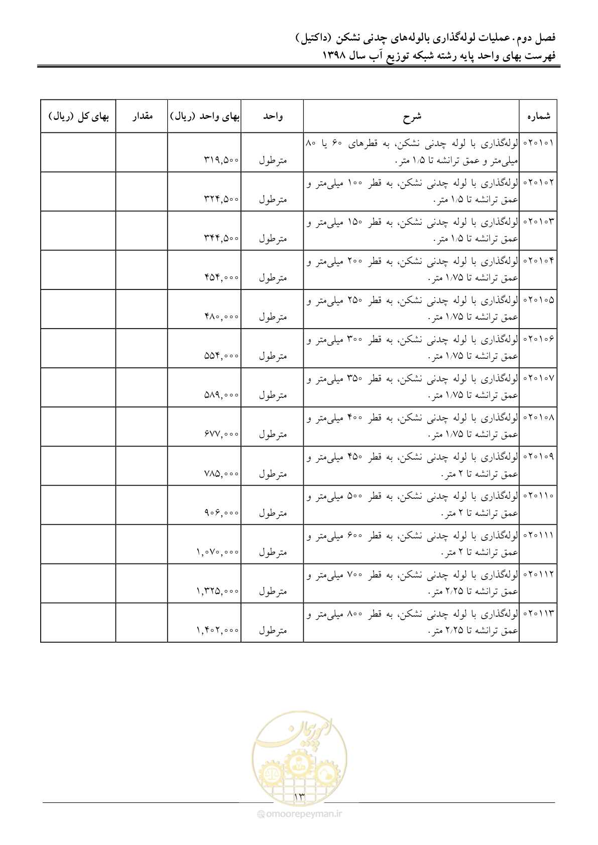 صفحه 16 از 86