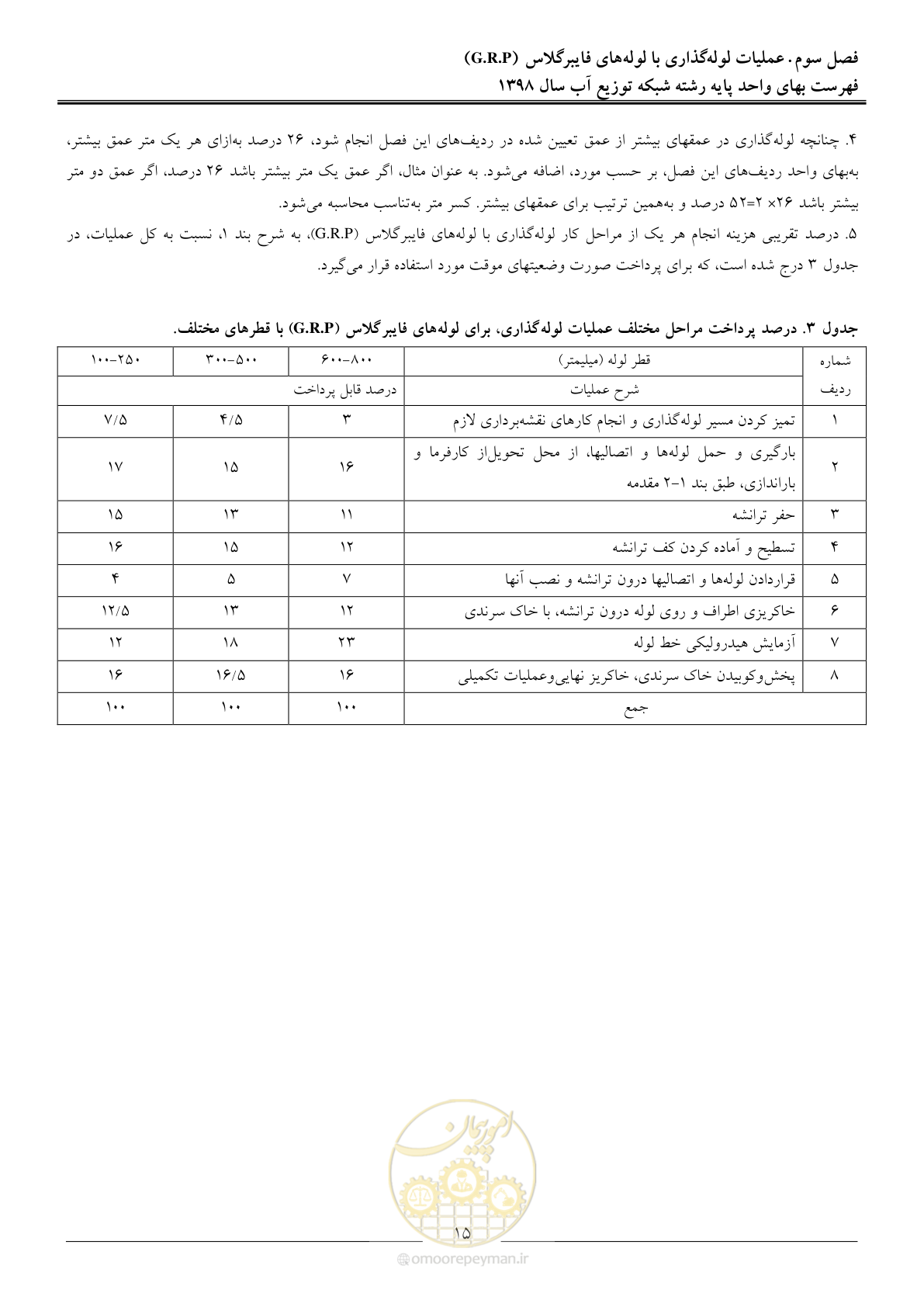 صفحه 18 از 86