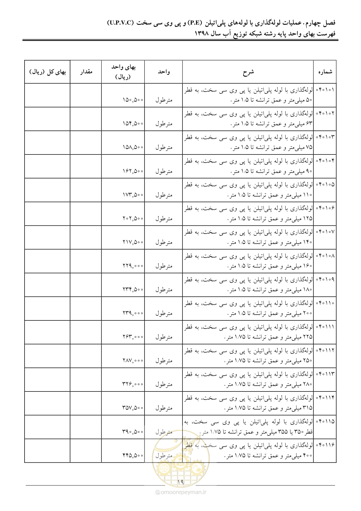 صفحه 22 از 86