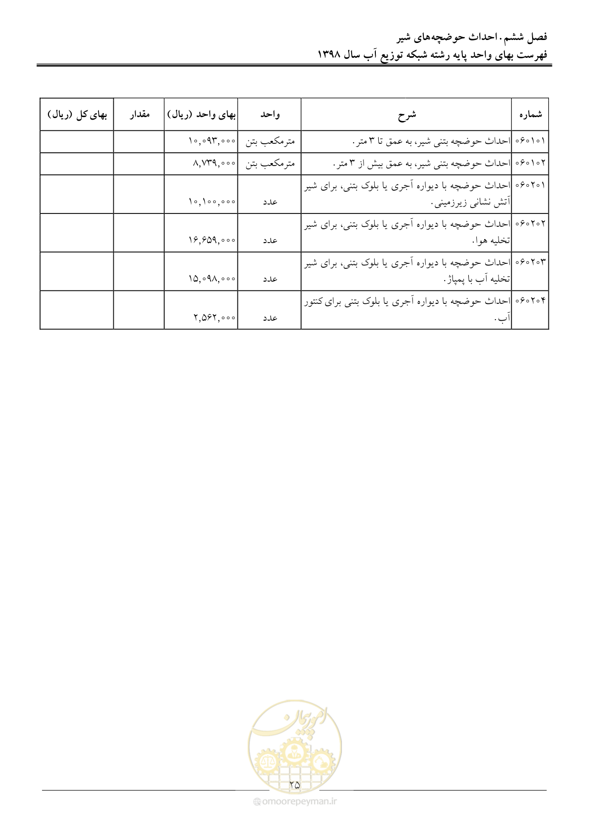 صفحه 28 از 86