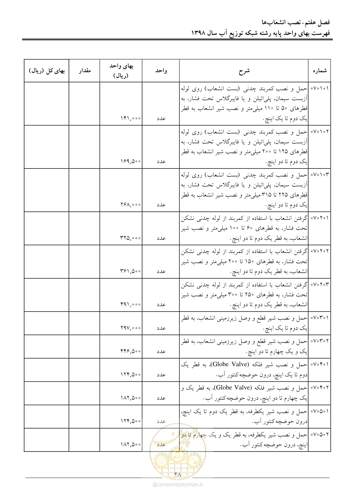 صفحه 31 از 86