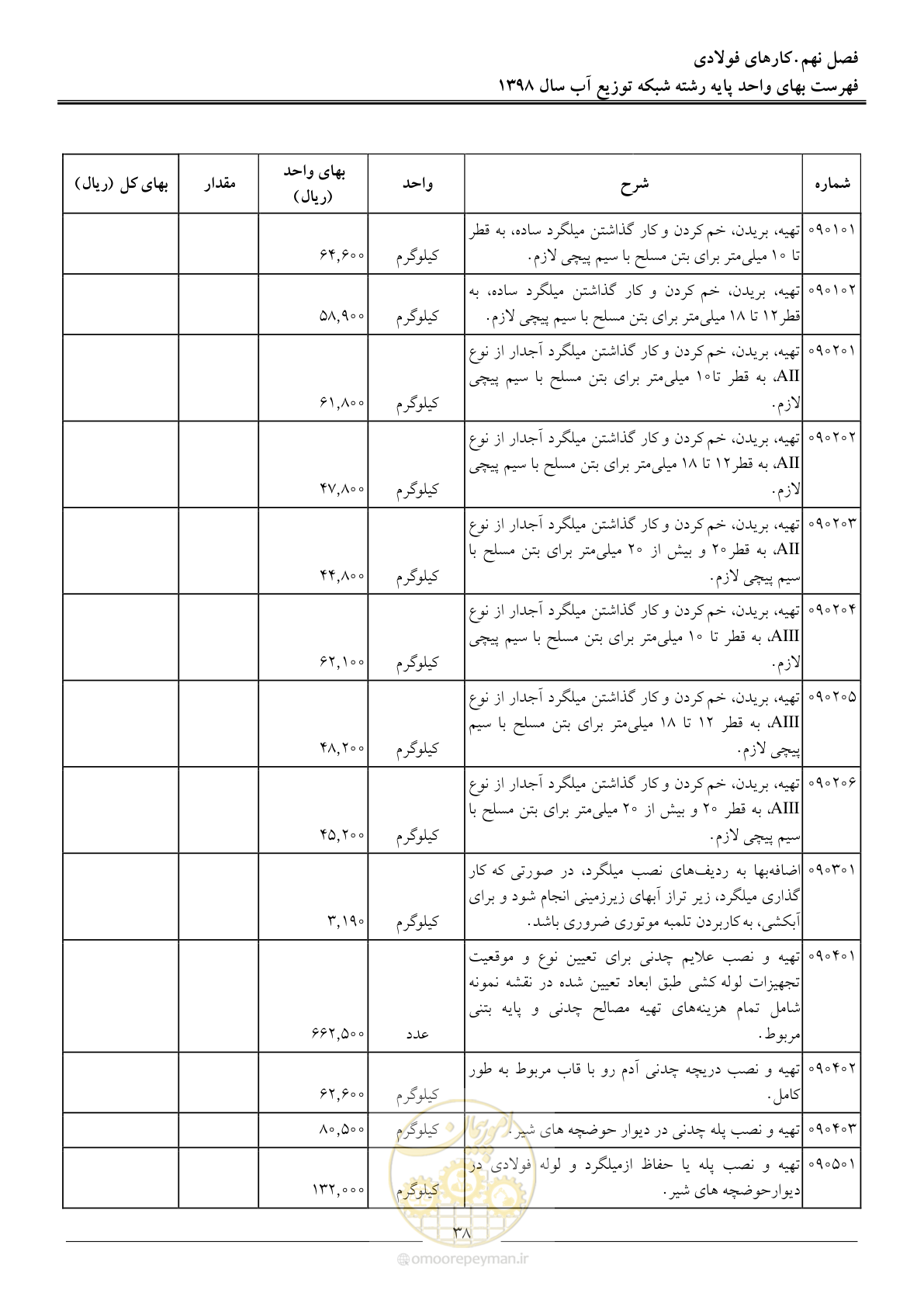 صفحه 41 از 86