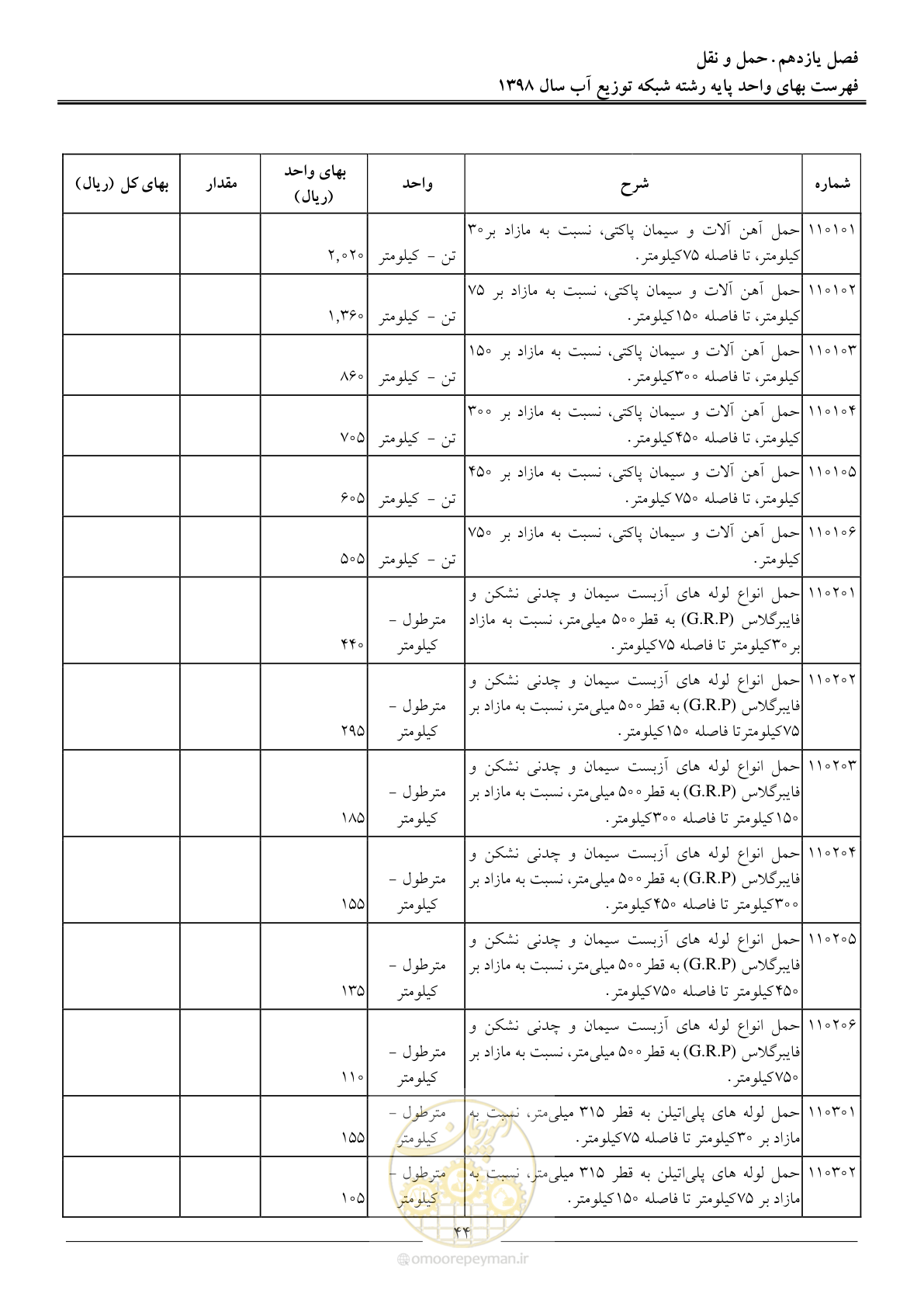 صفحه 47 از 86