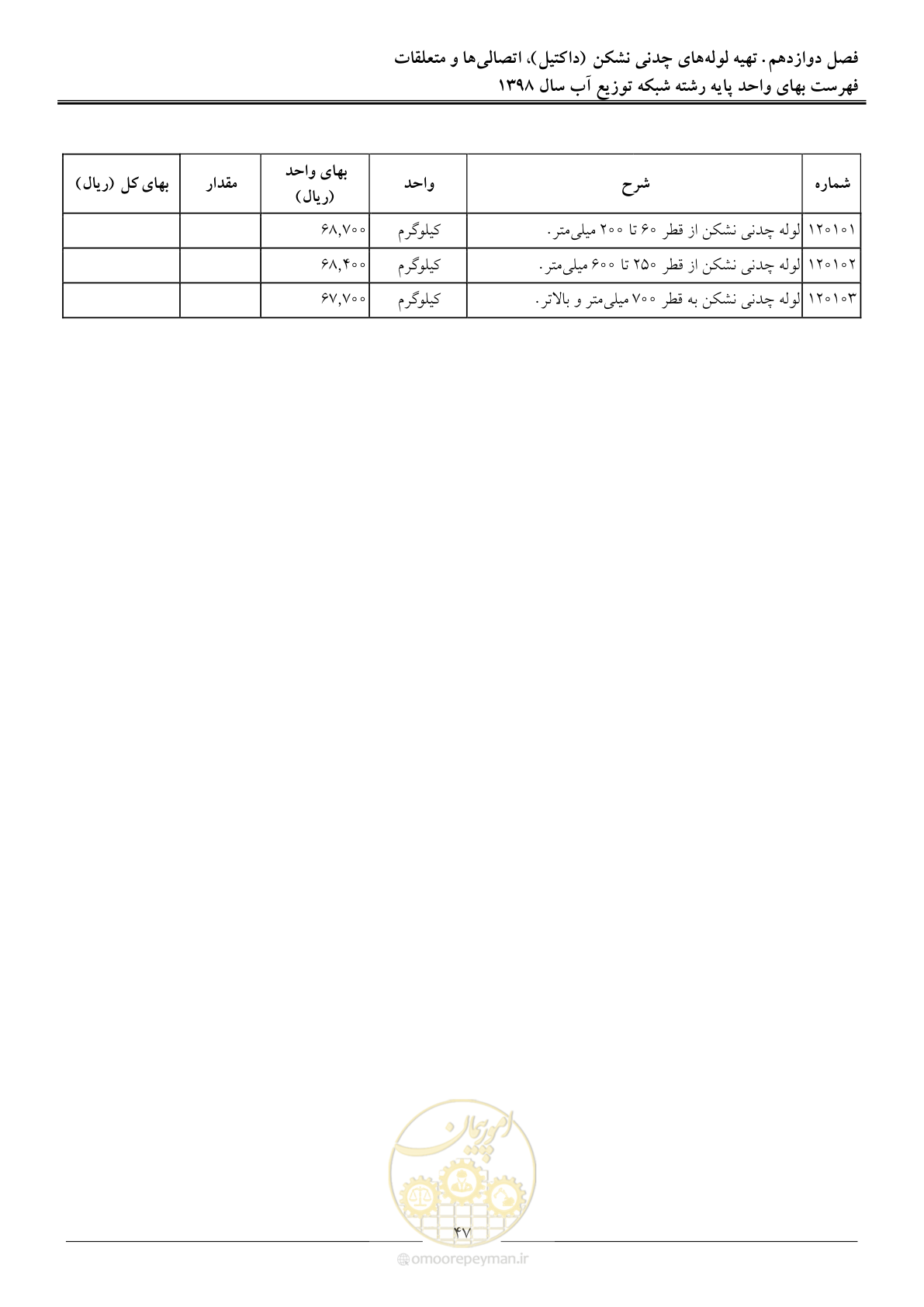 صفحه 50 از 86