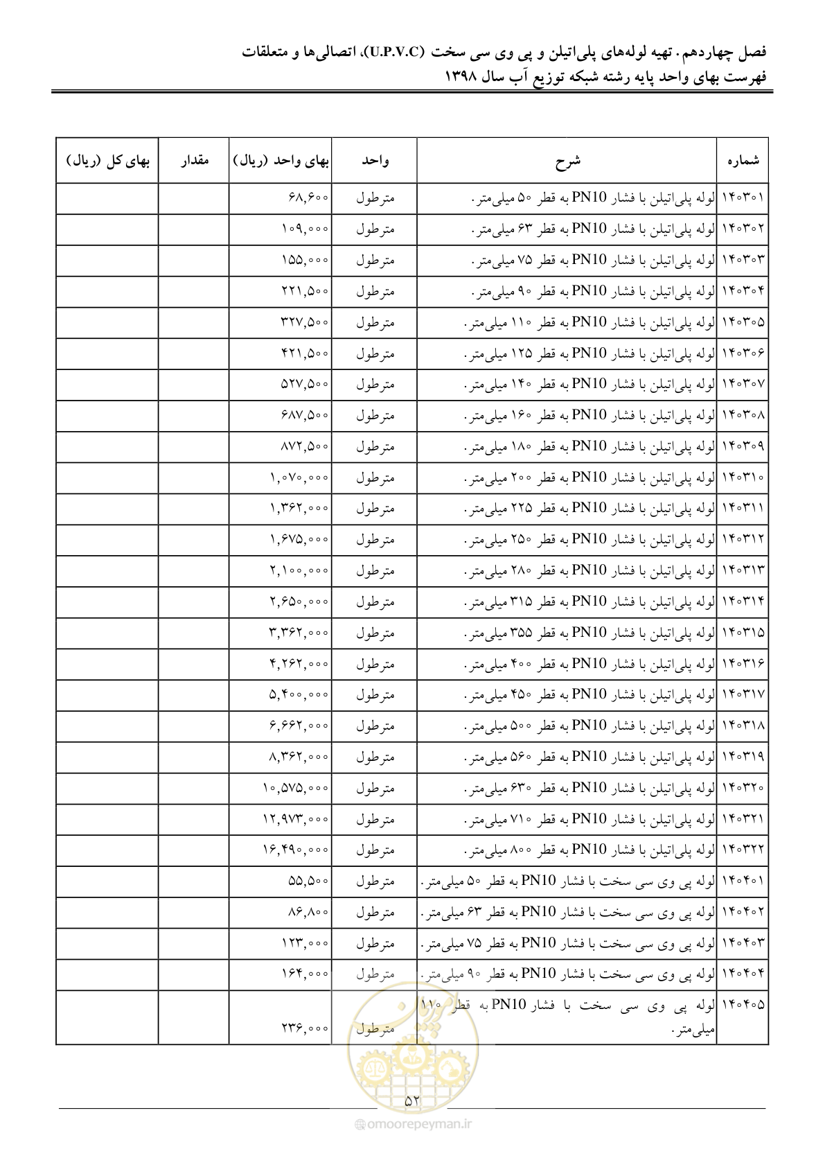 صفحه 55 از 86