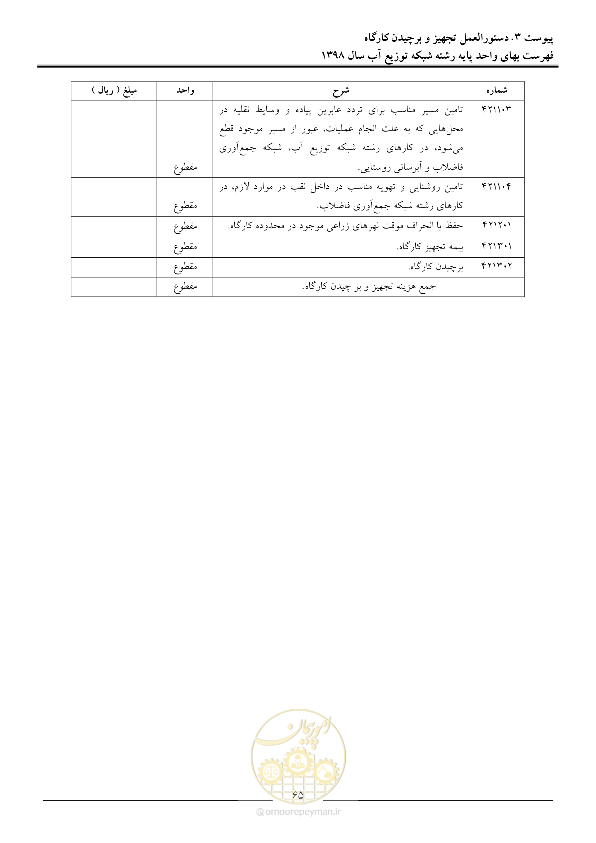 صفحه 68 از 86