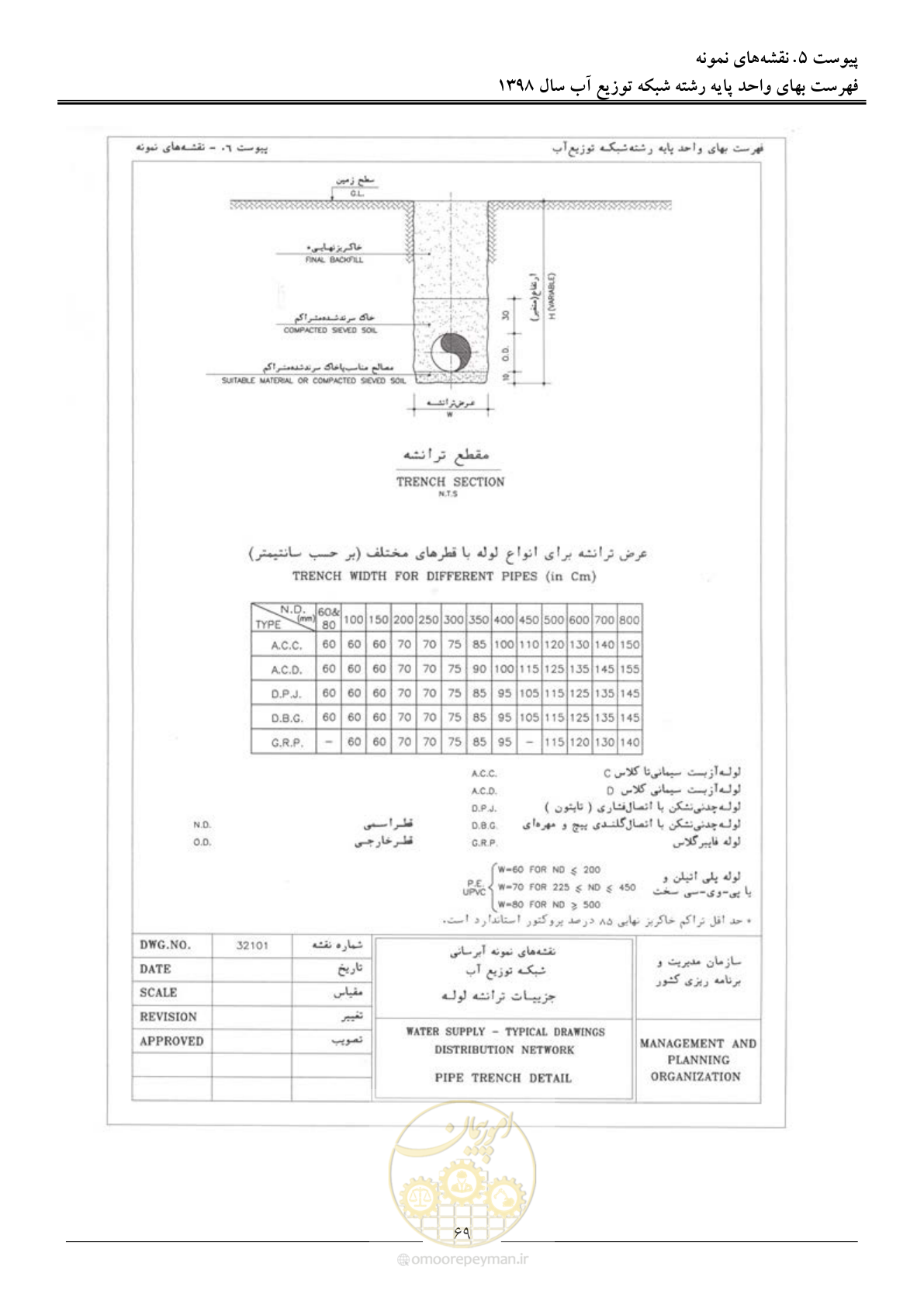 صفحه 72 از 86