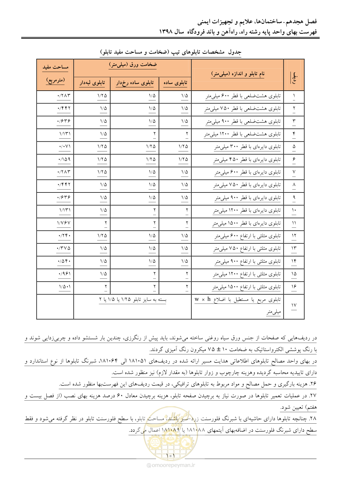 صفحه 104 از 147