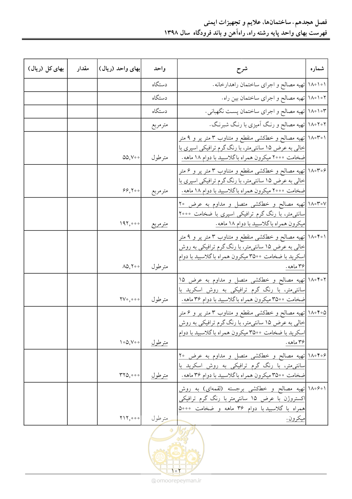 صفحه 105 از 147