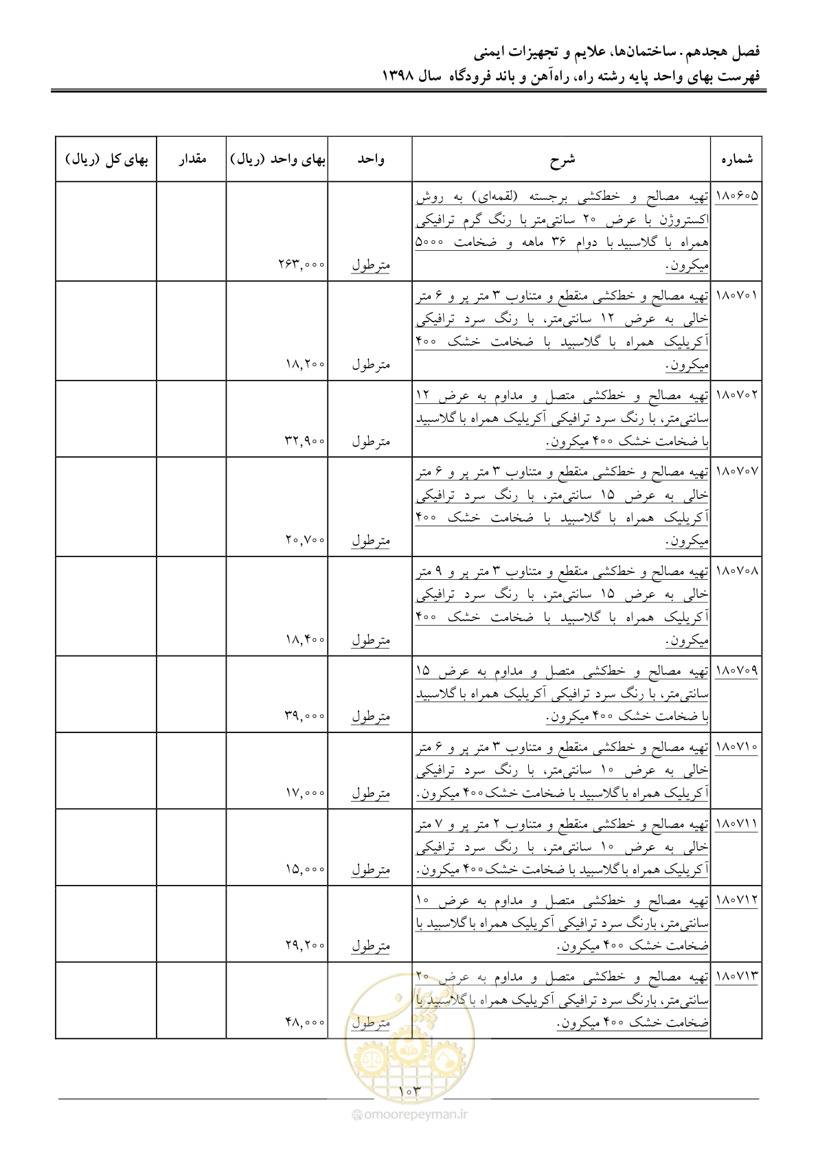 صفحه 106 از 147
