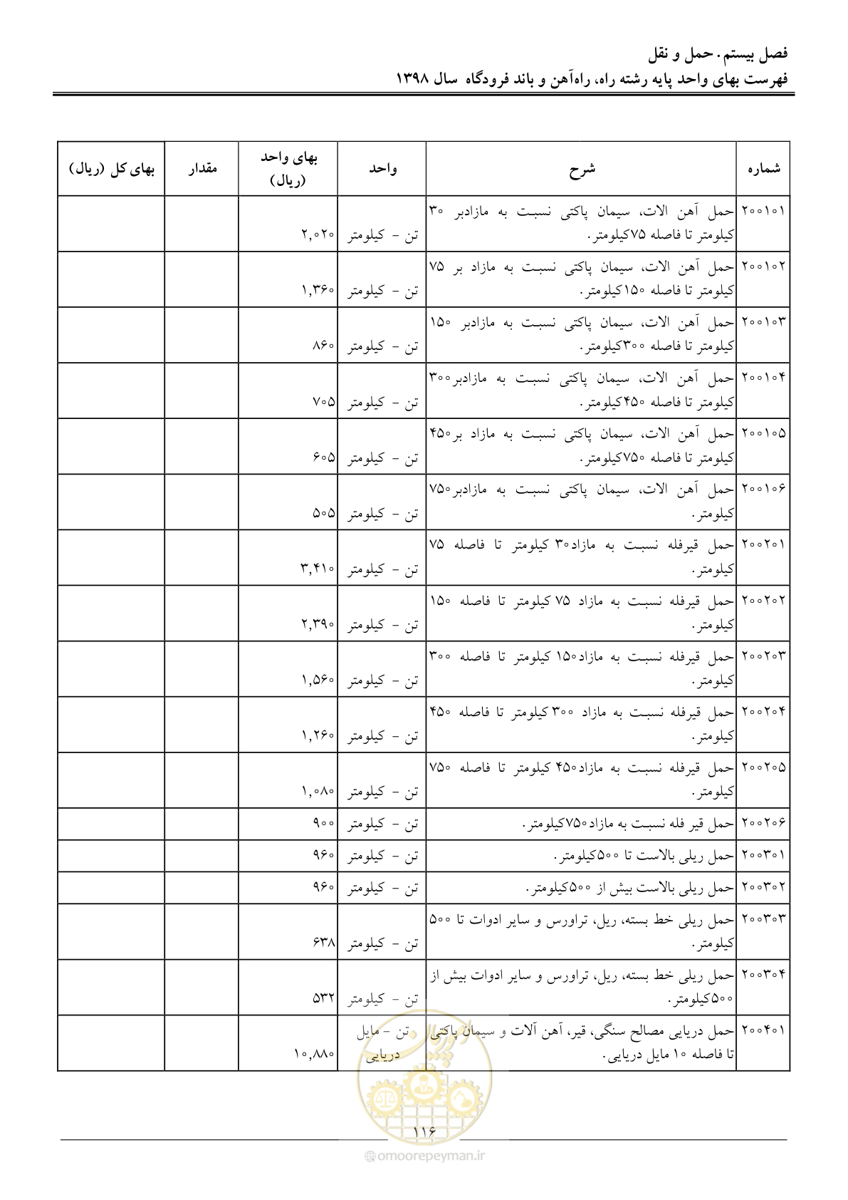 صفحه 119 از 147
