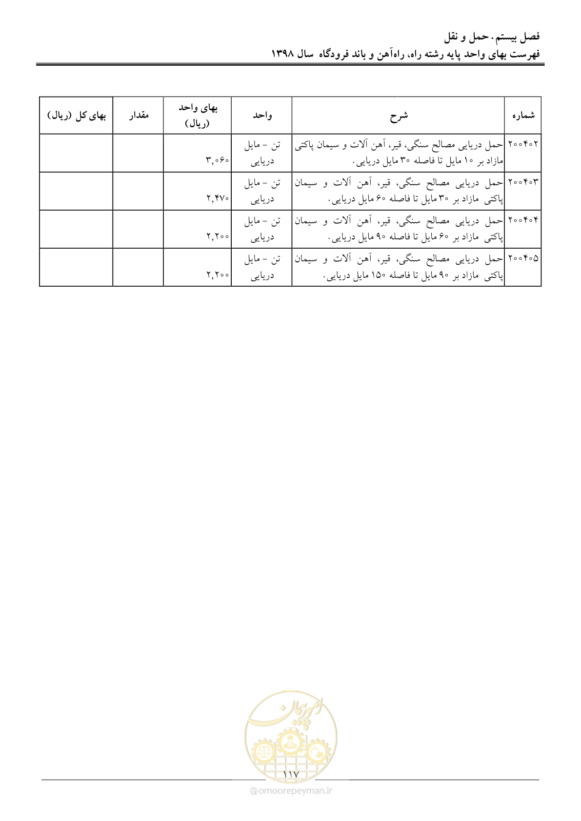 صفحه 120 از 147