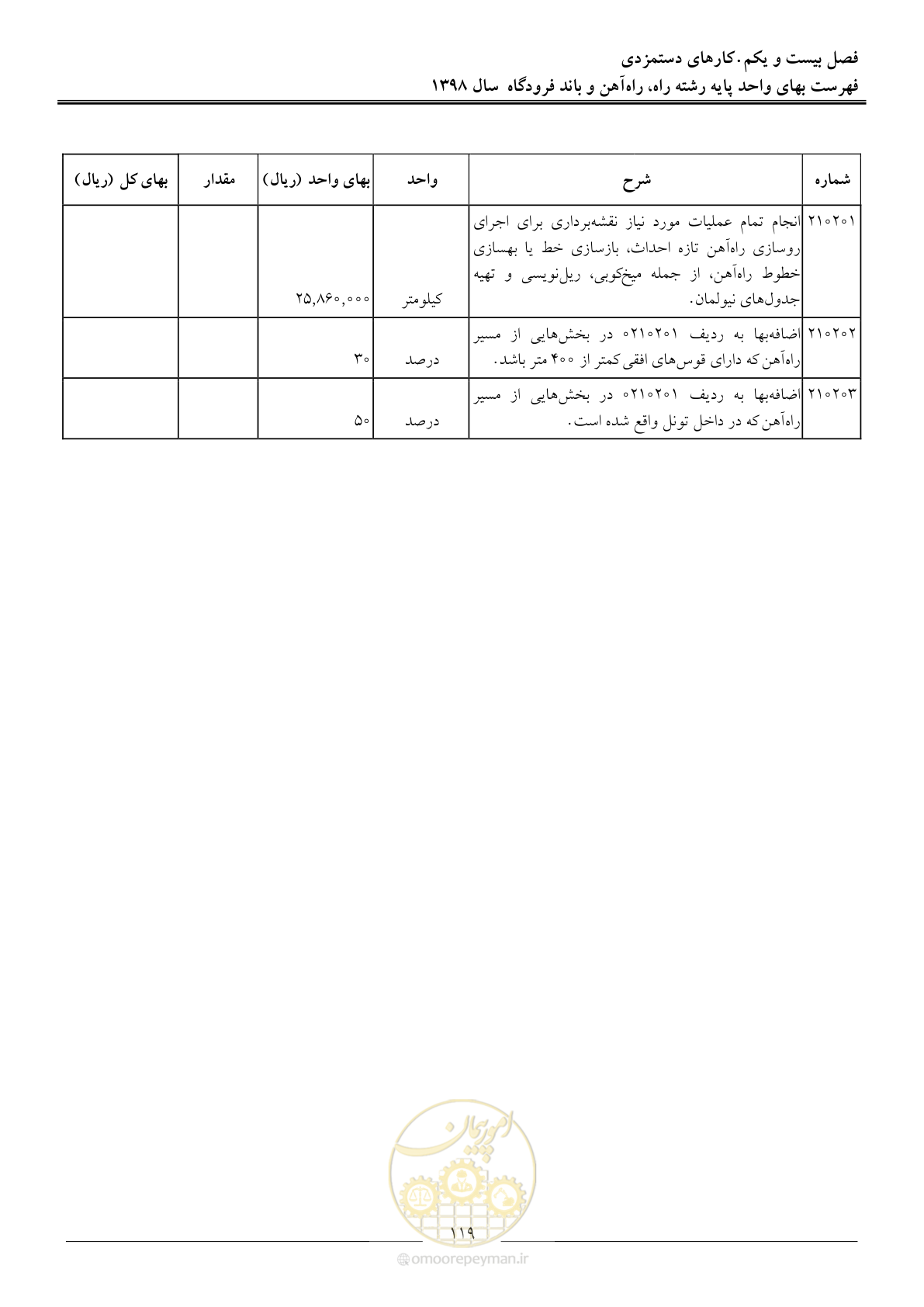 صفحه 122 از 147
